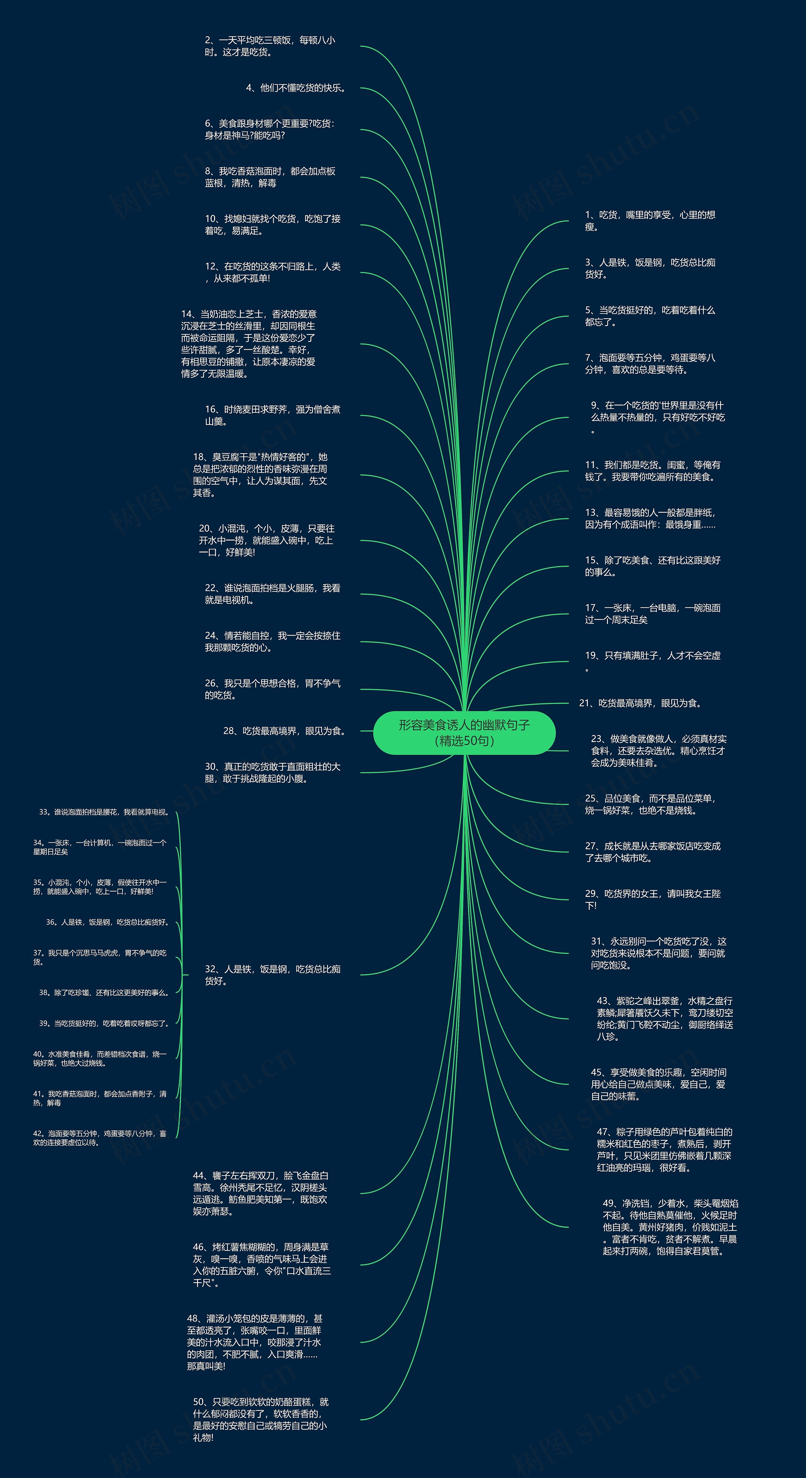 形容美食诱人的幽默句子（精选50句）思维导图