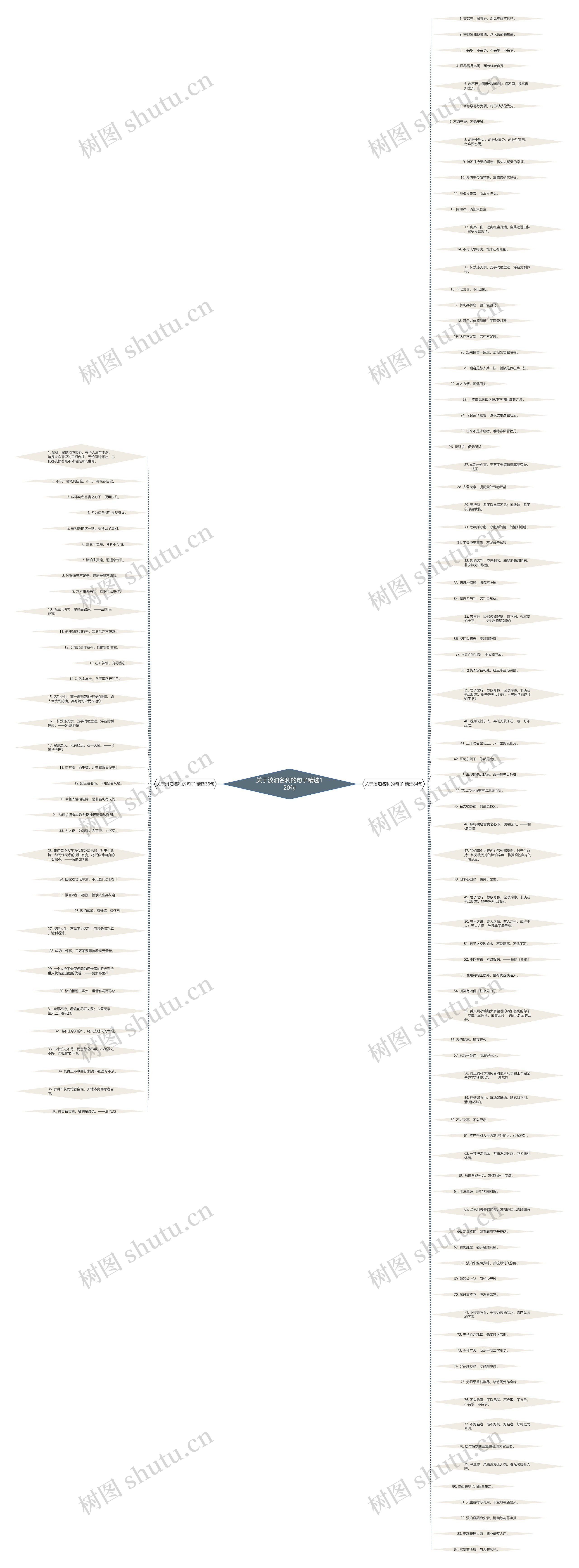 关于淡泊名利的句子精选120句思维导图