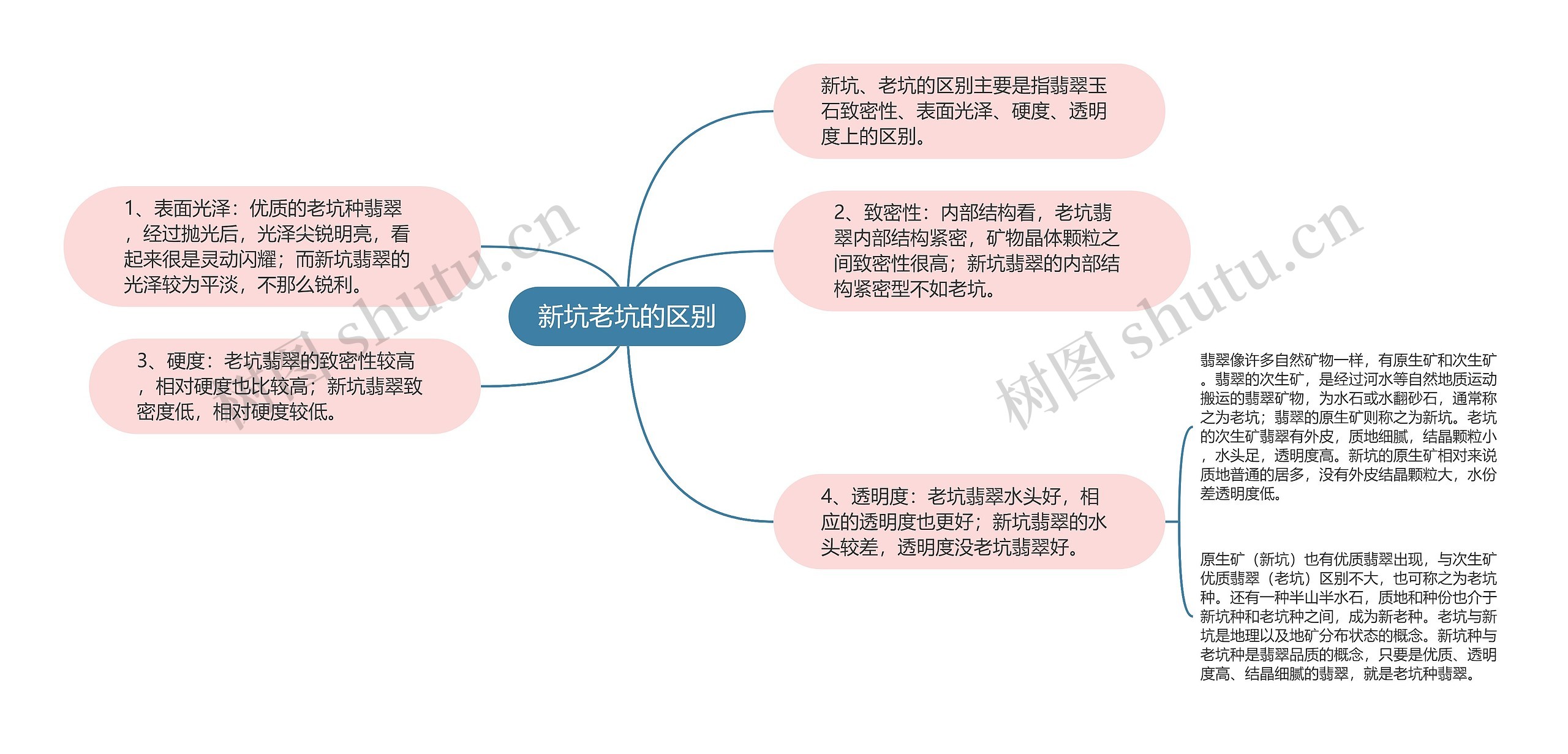 新坑老坑的区别 新坑老坑的区别
