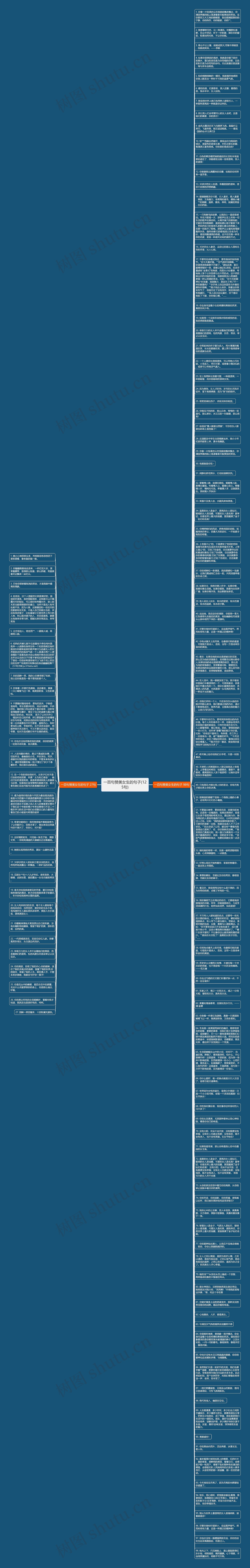 一百句赞美女生的句子(125句)思维导图