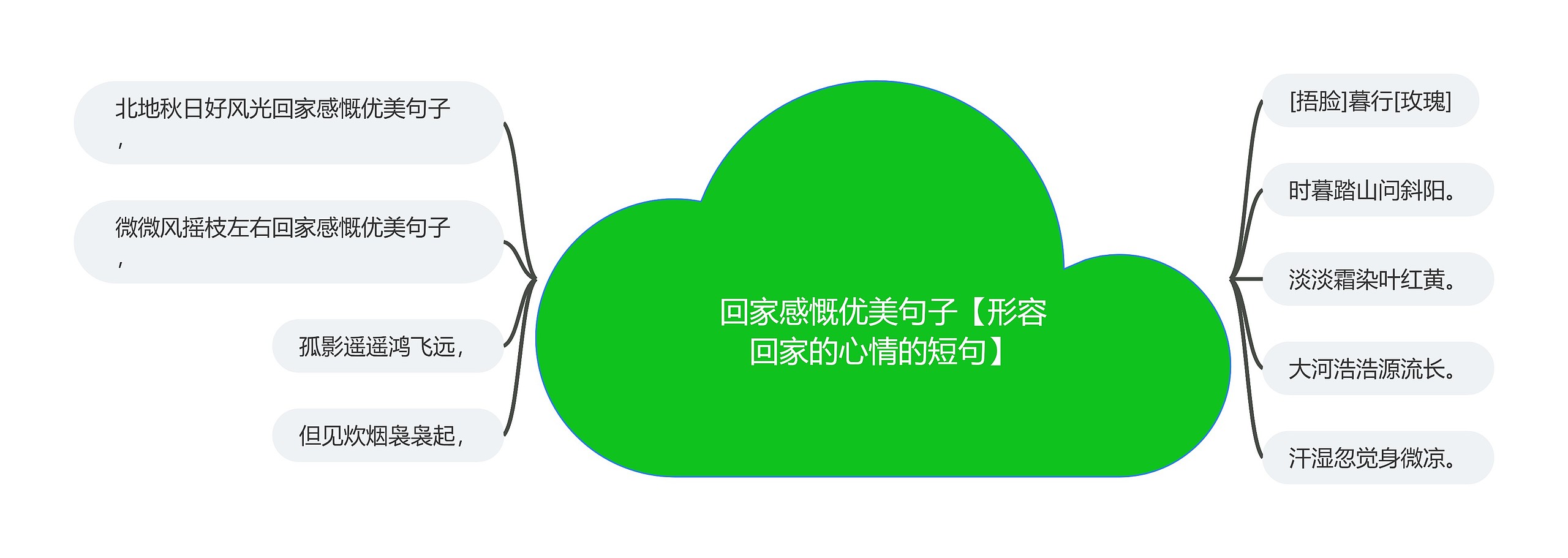 回家感慨优美句子【形容回家的心情的短句】