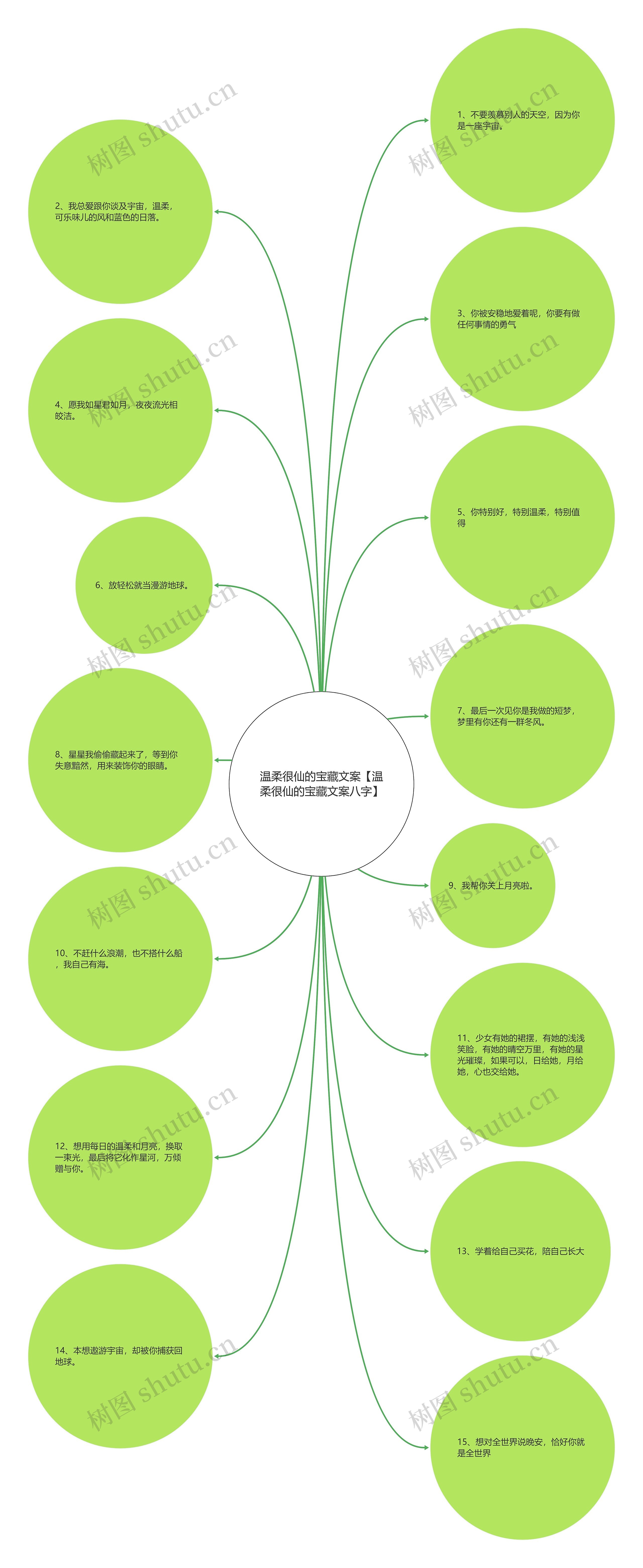 温柔很仙的宝藏文案【温柔很仙的宝藏文案八字】思维导图