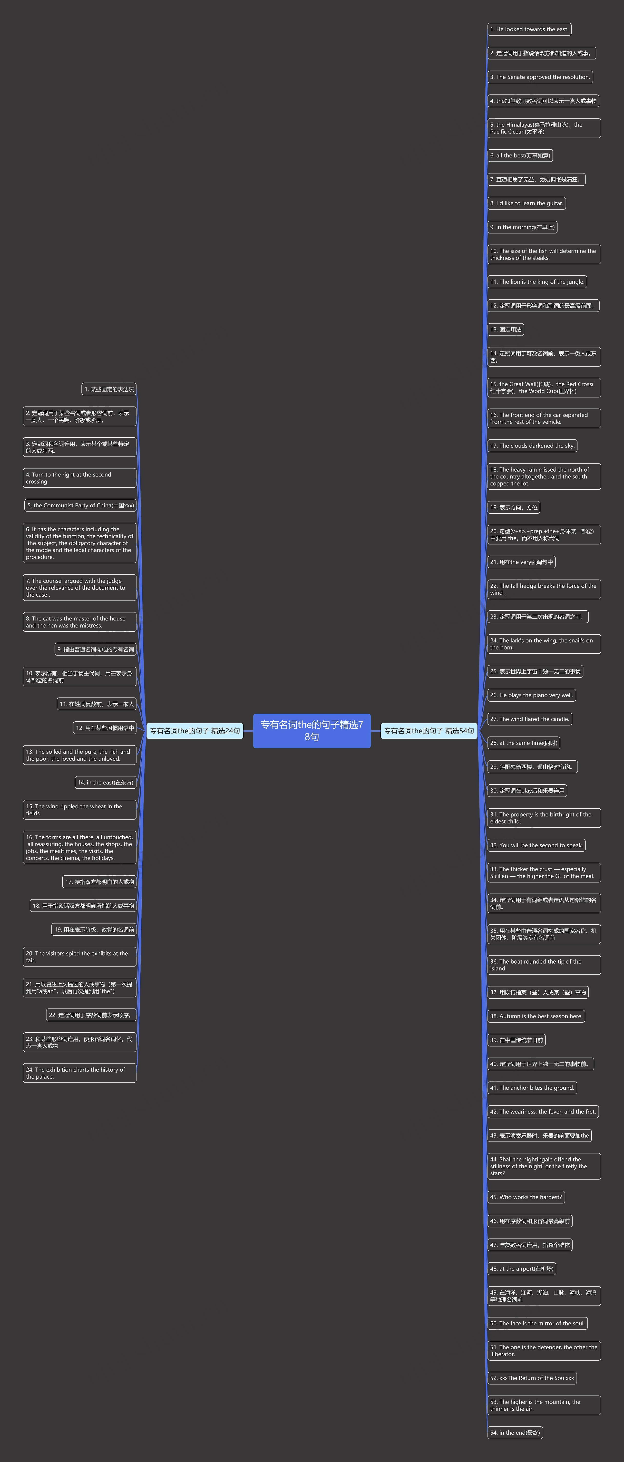 专有名词the的句子精选78句思维导图
