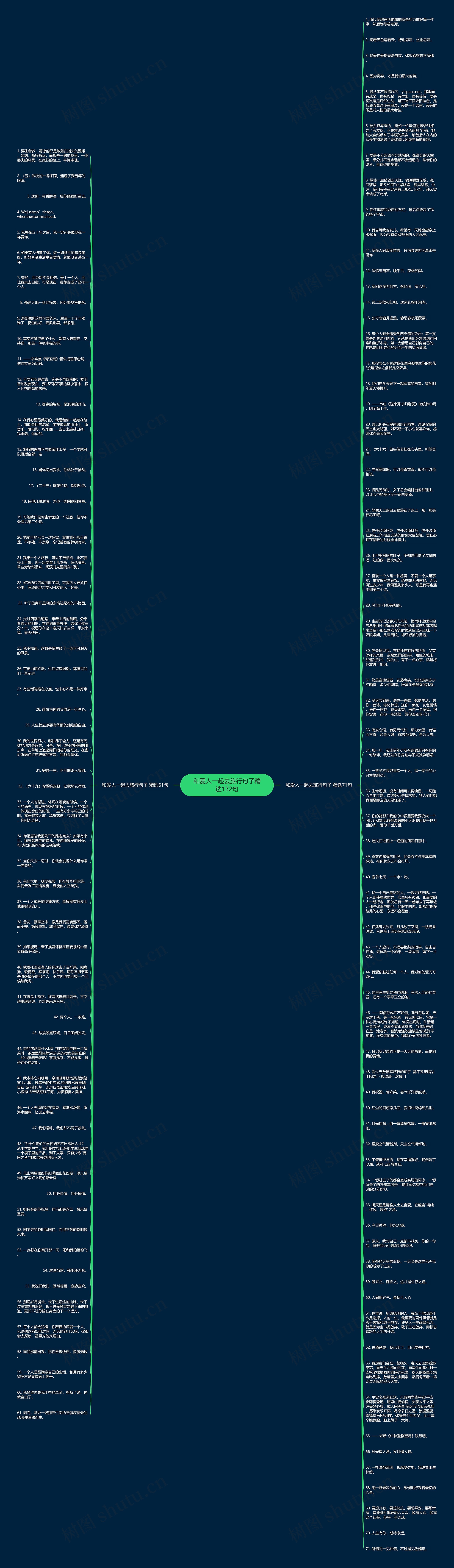 和爱人一起去旅行句子精选132句思维导图