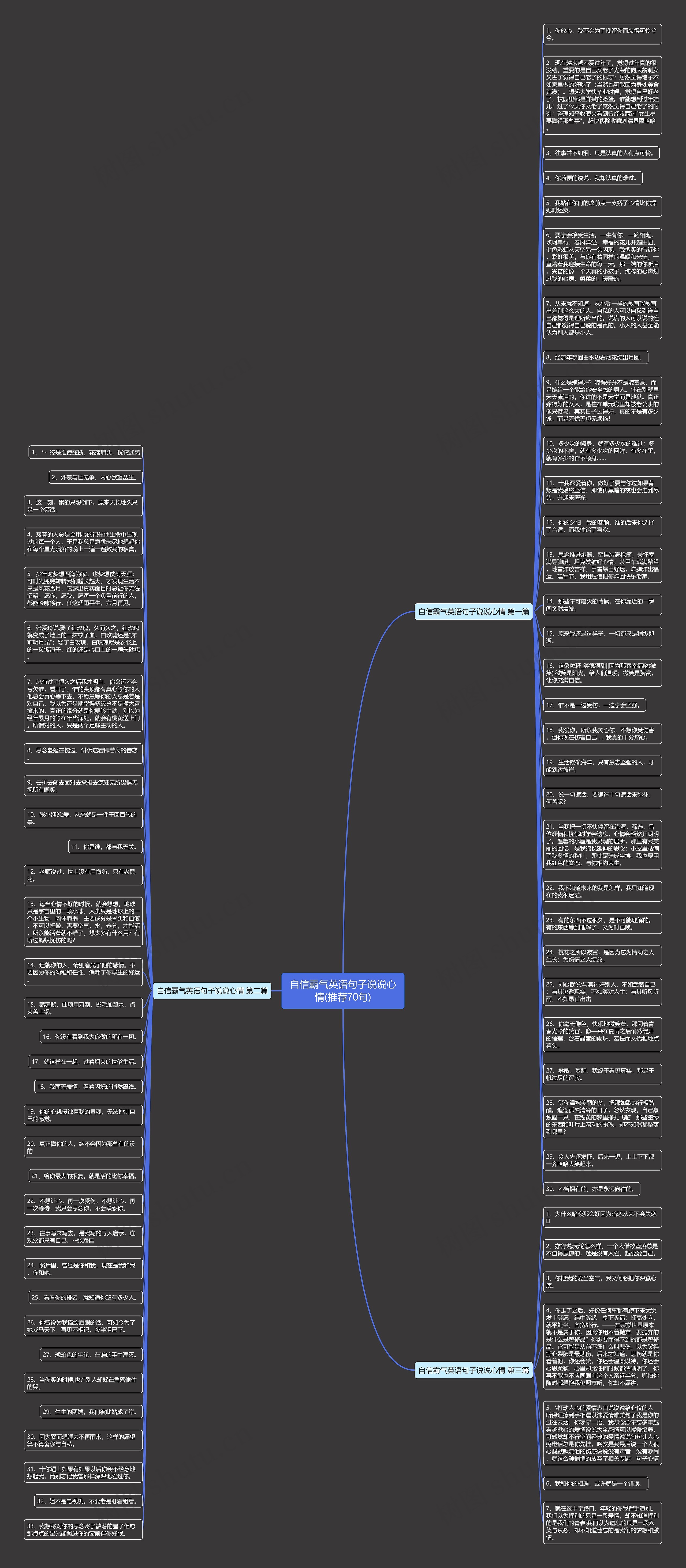 自信霸气英语句子说说心情(推荐70句)思维导图