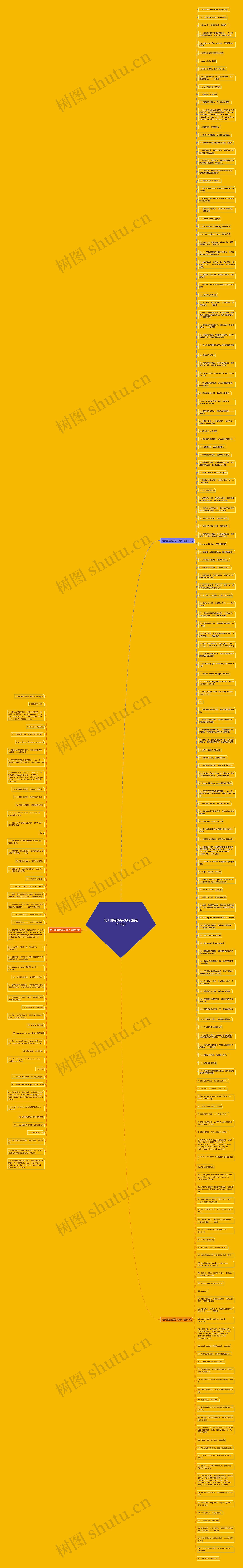 关于团结的英汉句子(精选216句)思维导图