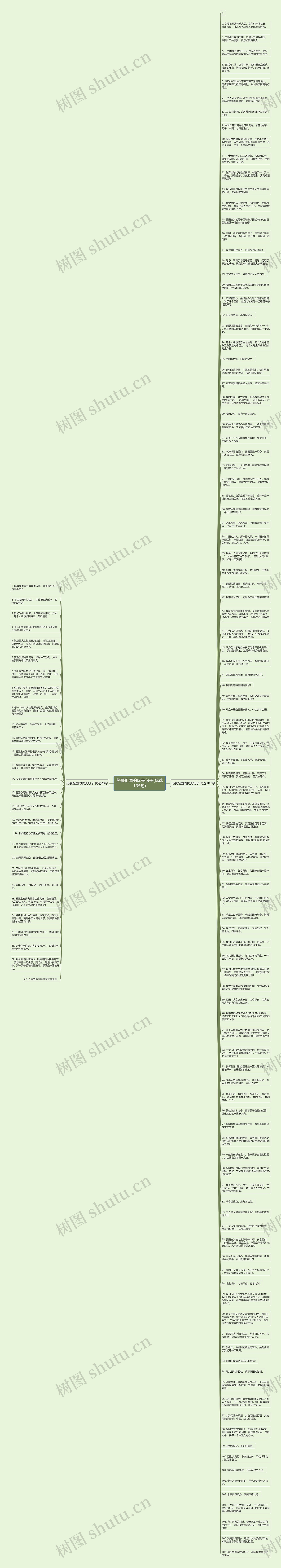 热爱祖国的优美句子(优选135句)思维导图