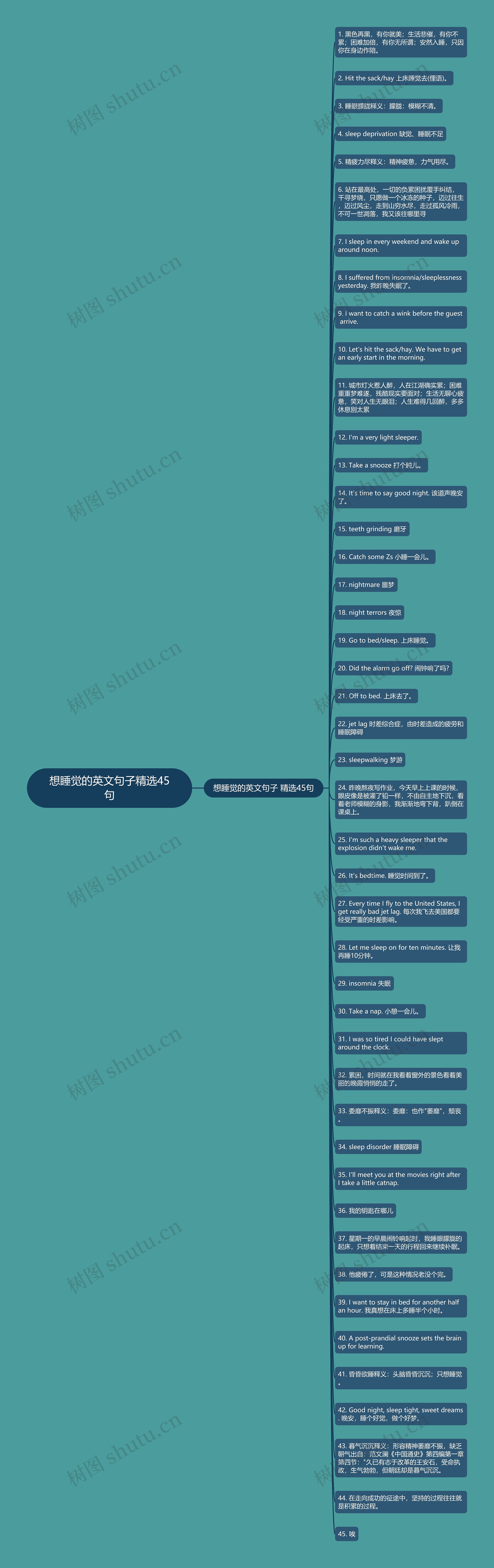 想睡觉的英文句子精选45句思维导图