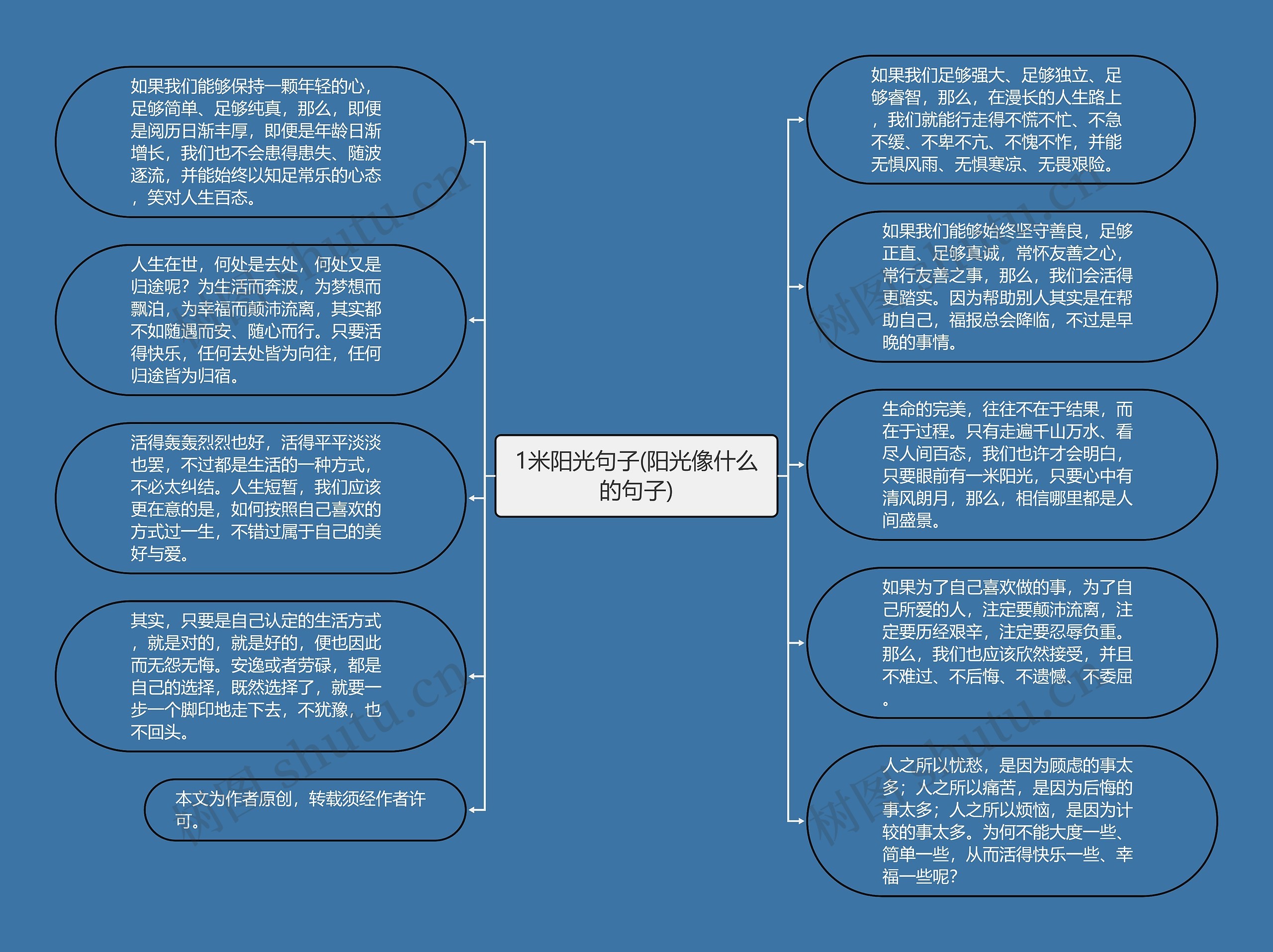 1米阳光句子(阳光像什么的句子)思维导图