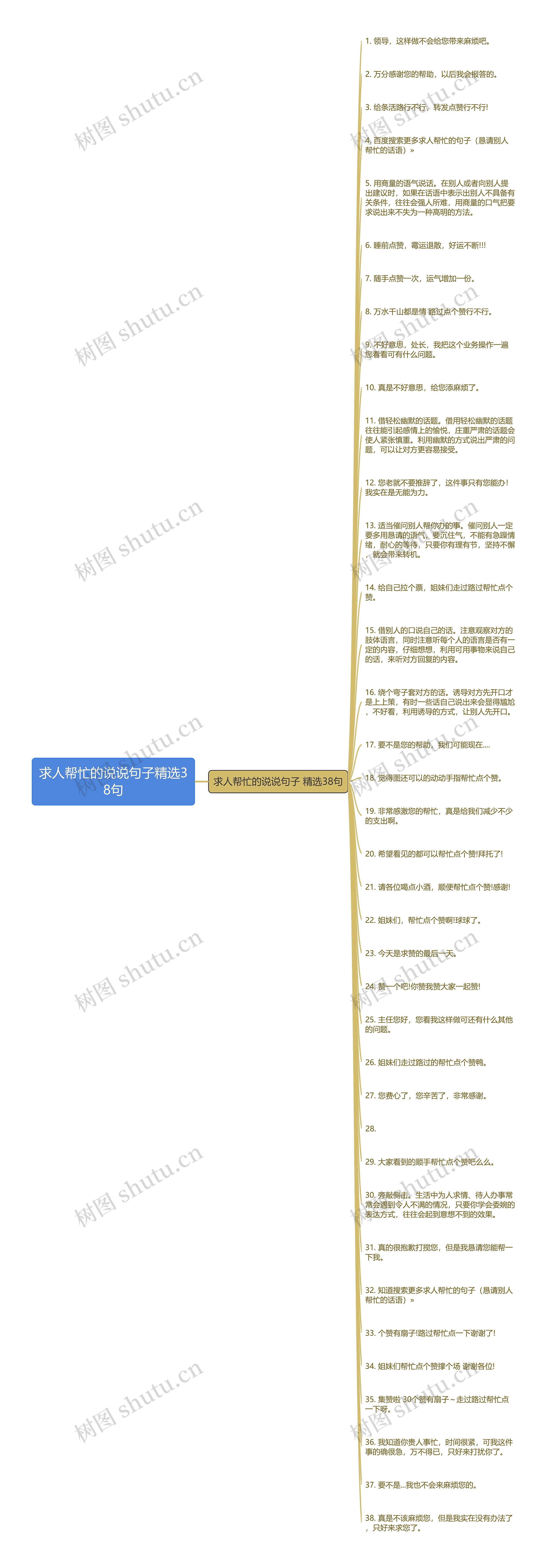 求人帮忙的说说句子精选38句思维导图