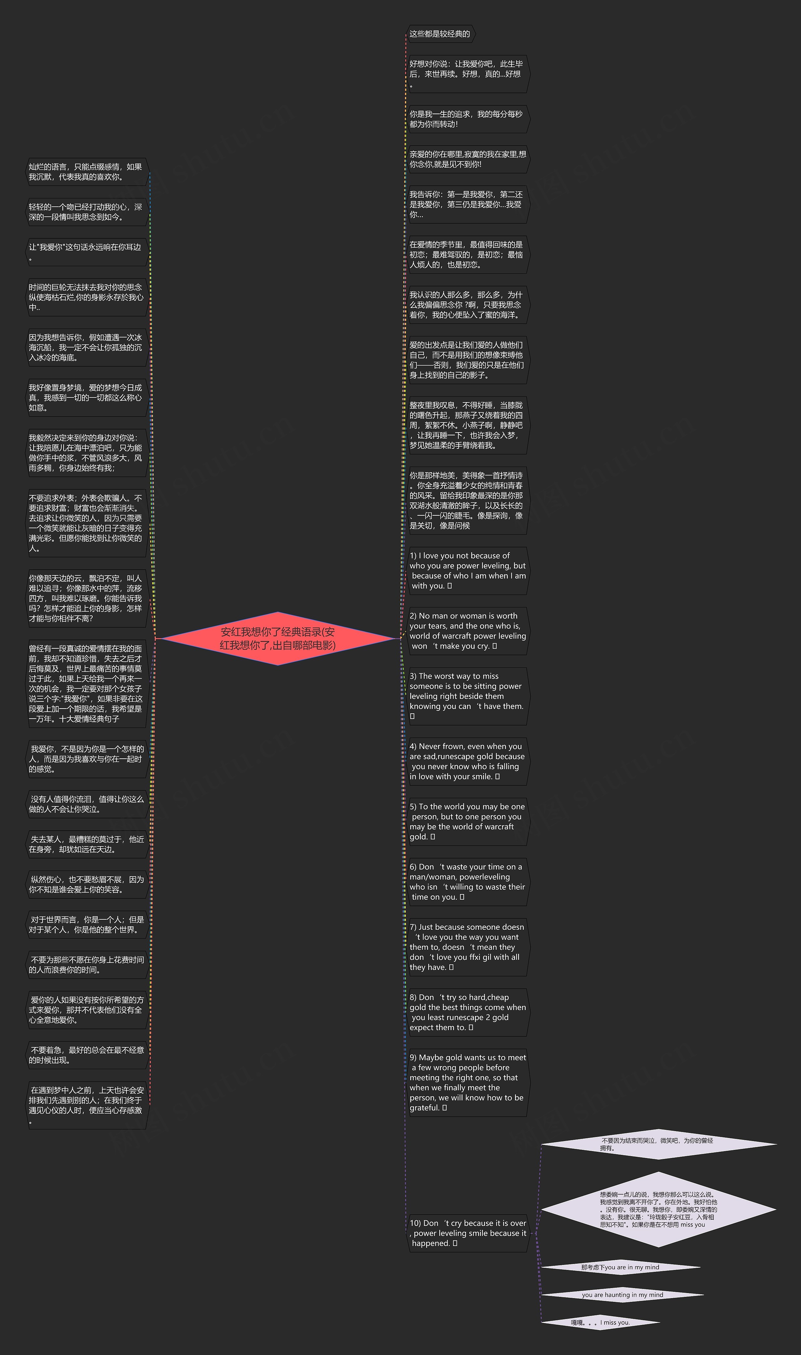 安红我想你了经典语录(安红我想你了,出自哪部电影)思维导图
