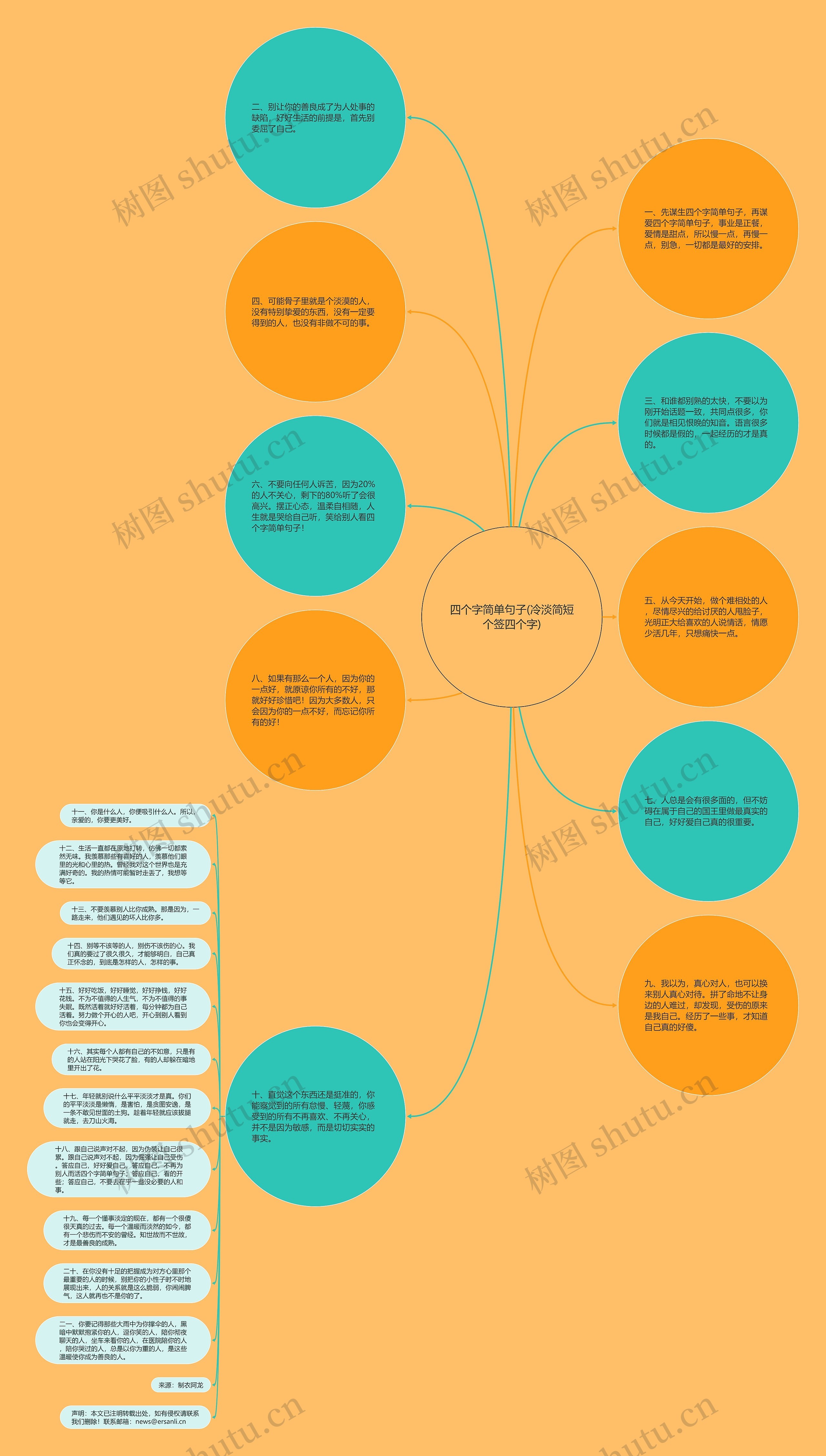 四个字简单句子(冷淡简短个签四个字)思维导图