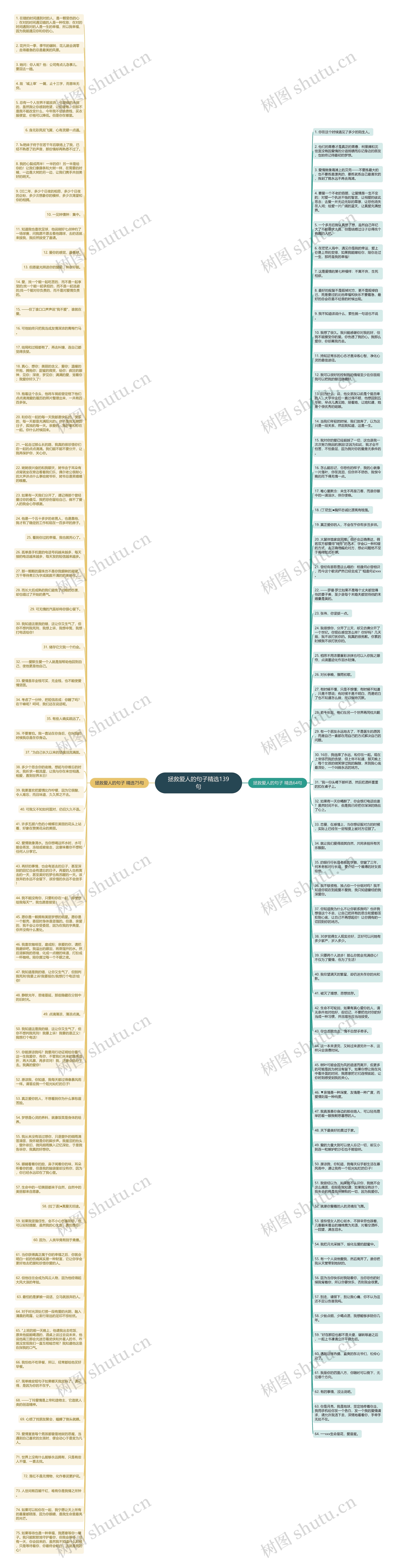 拯救爱人的句子精选139句思维导图