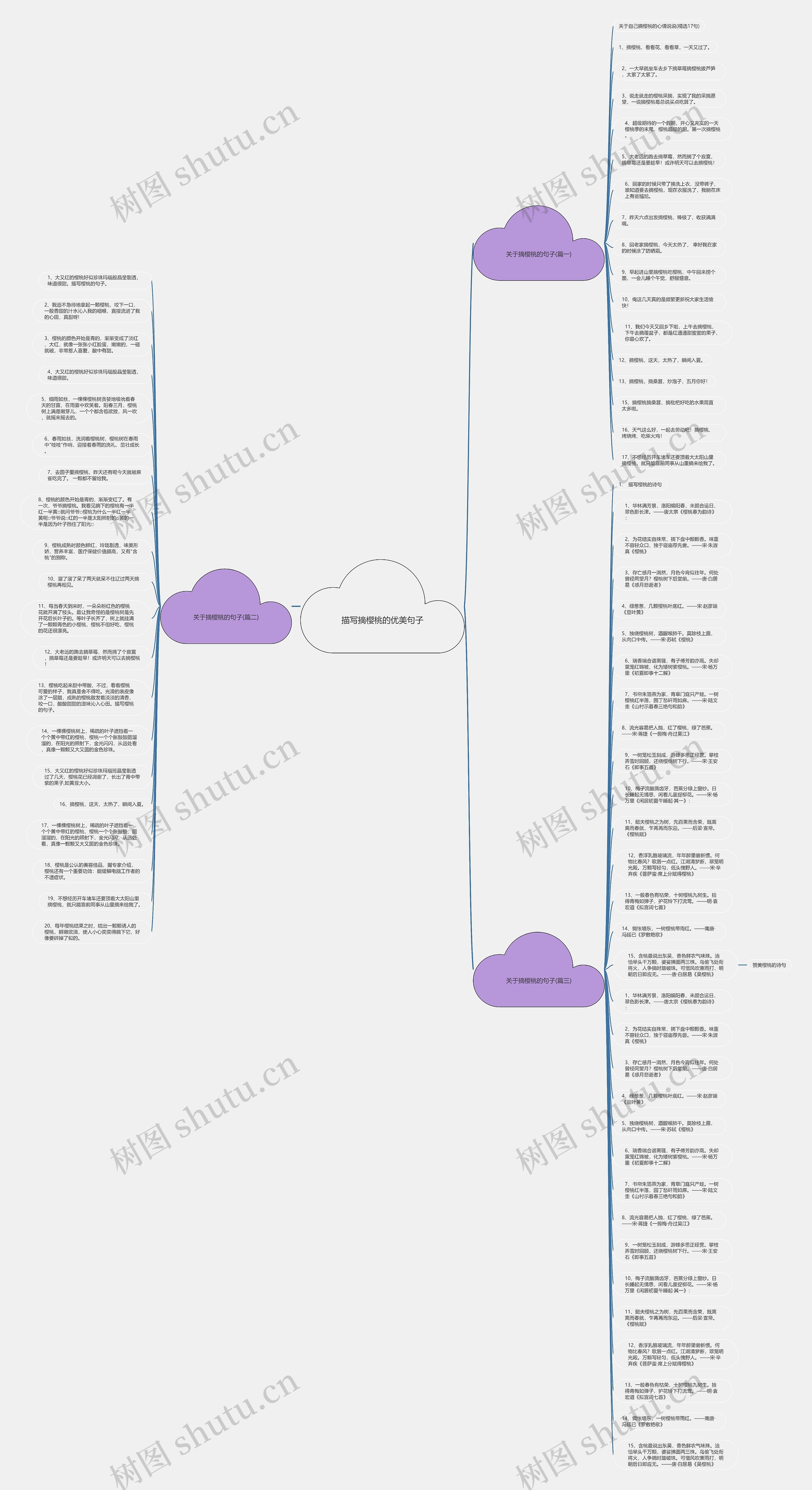 描写摘樱桃的优美句子思维导图