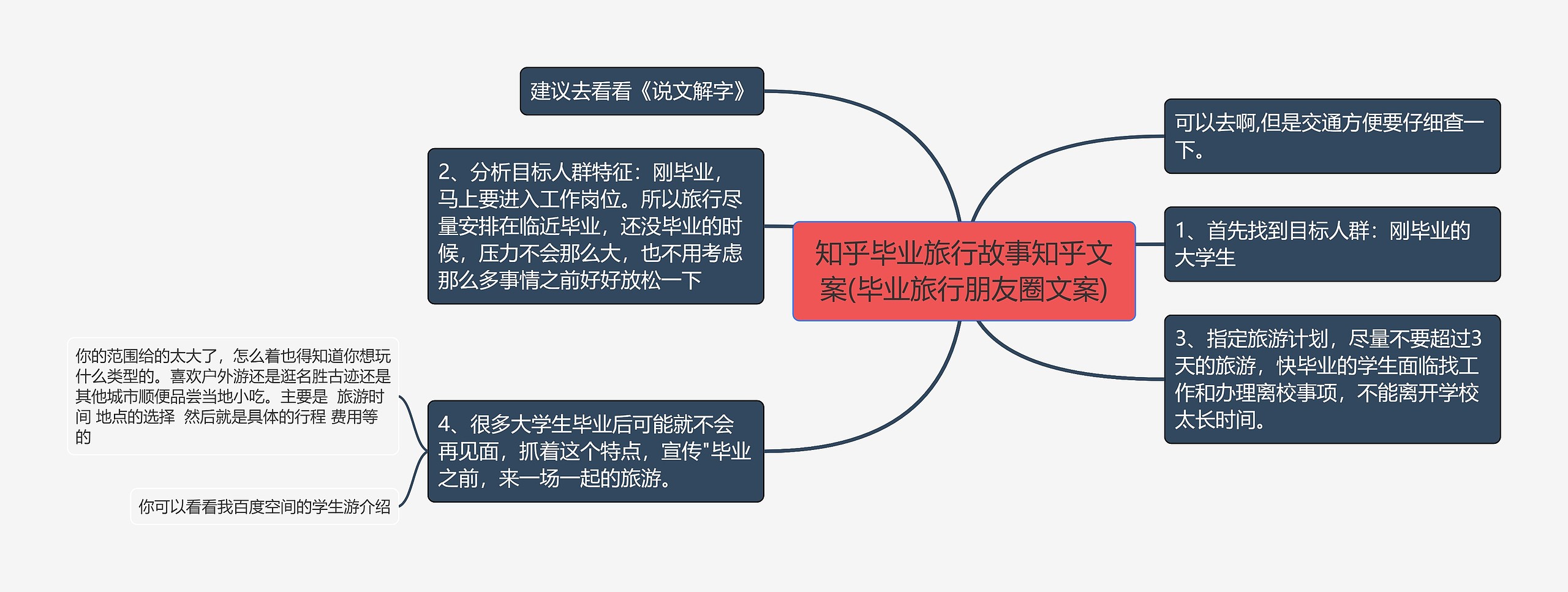 知乎毕业旅行故事知乎文案(毕业旅行朋友圈文案)