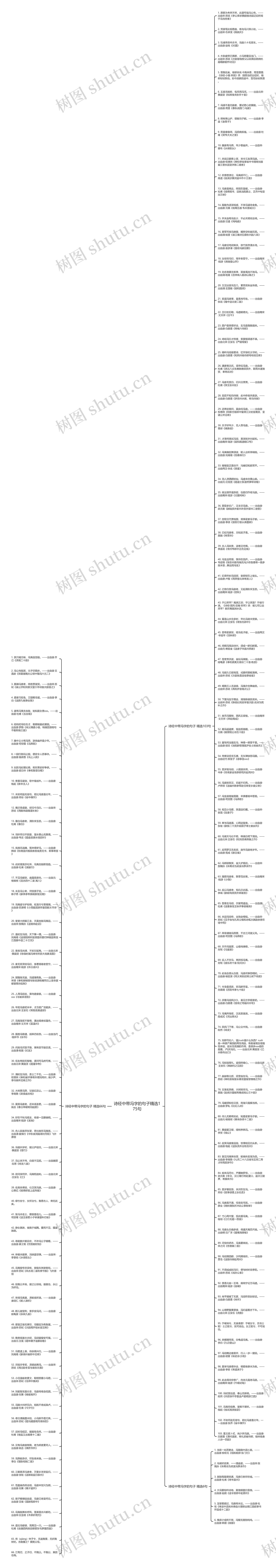 诗经中带冯字的句子精选175句思维导图