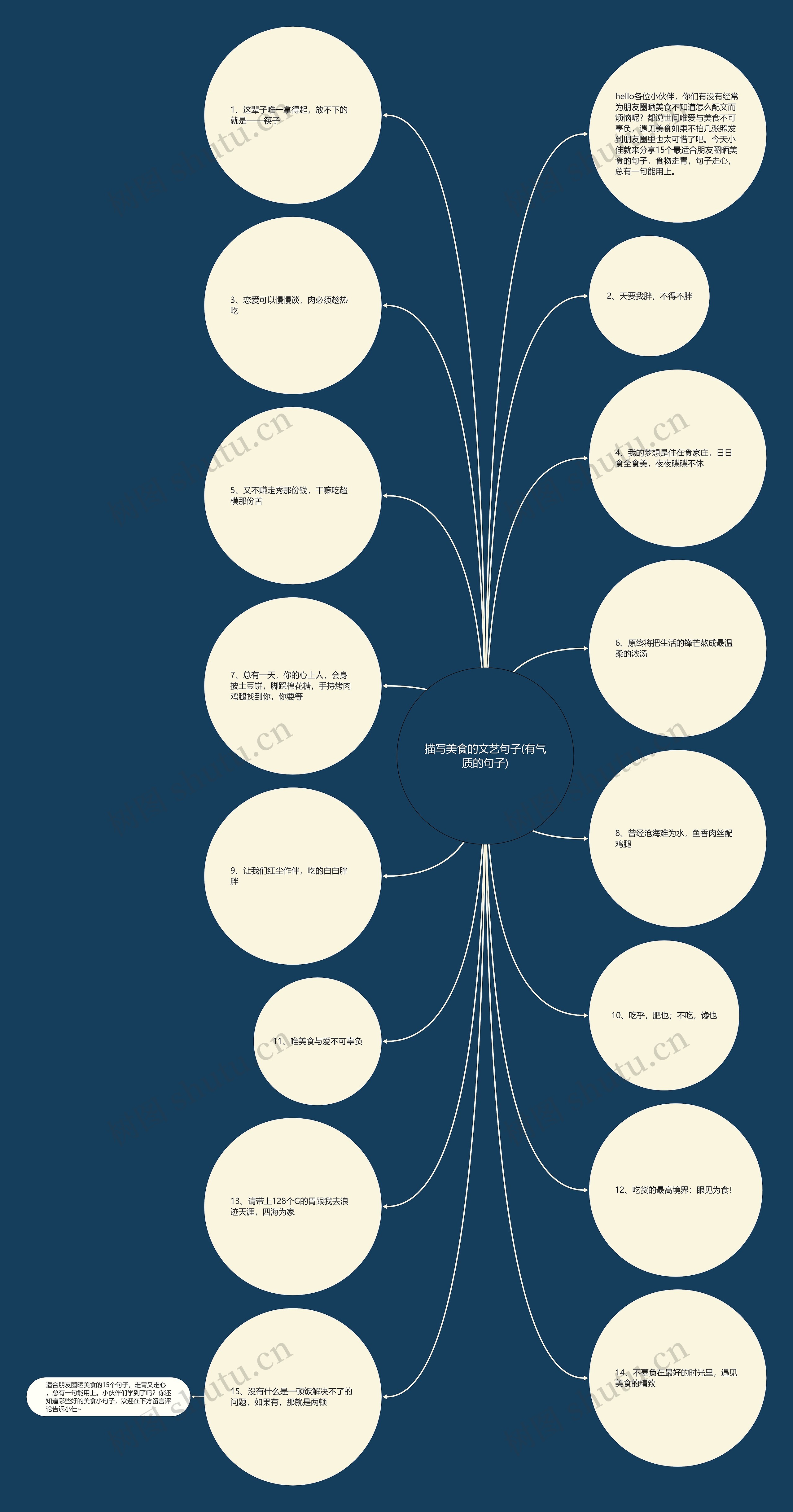 描写美食的文艺句子(有气质的句子) 描写美食的文艺句子(有气质的句子)