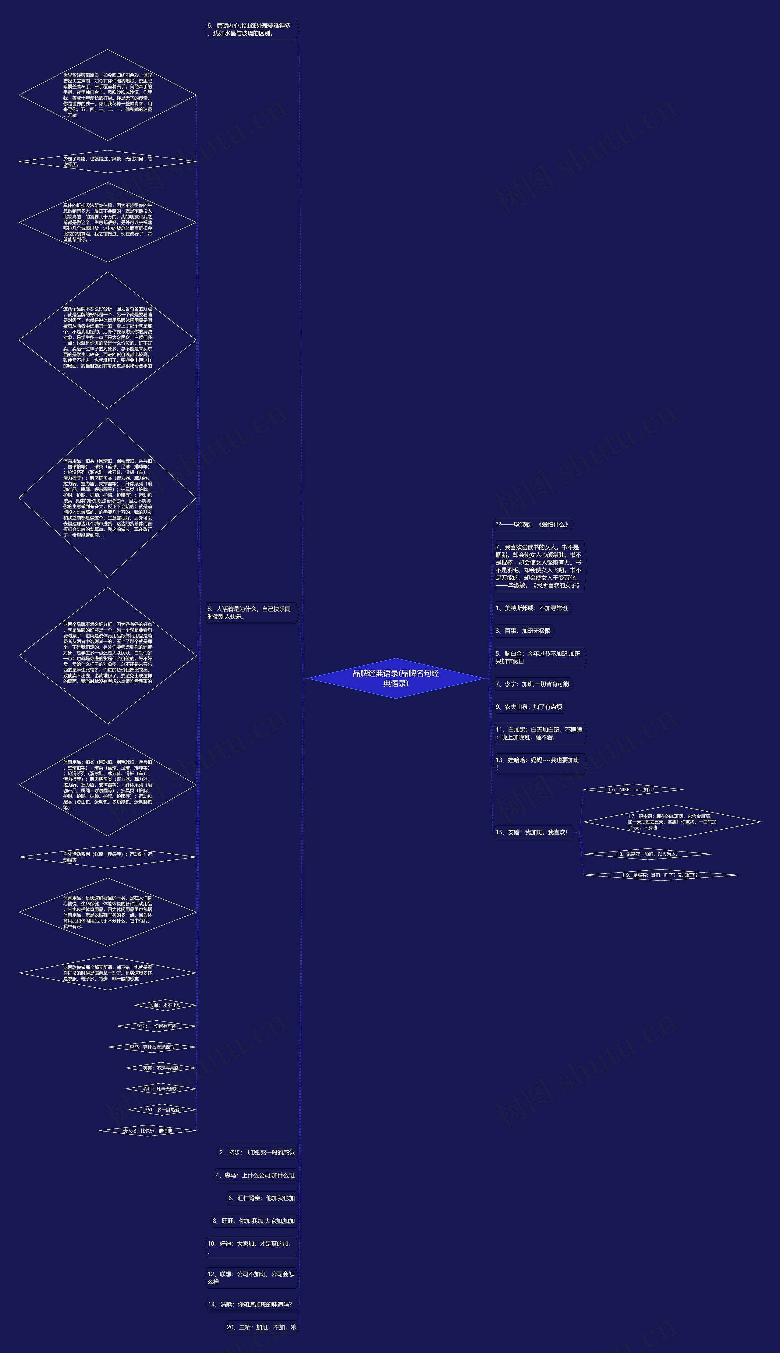 品牌经典语录(品牌名句经典语录)思维导图