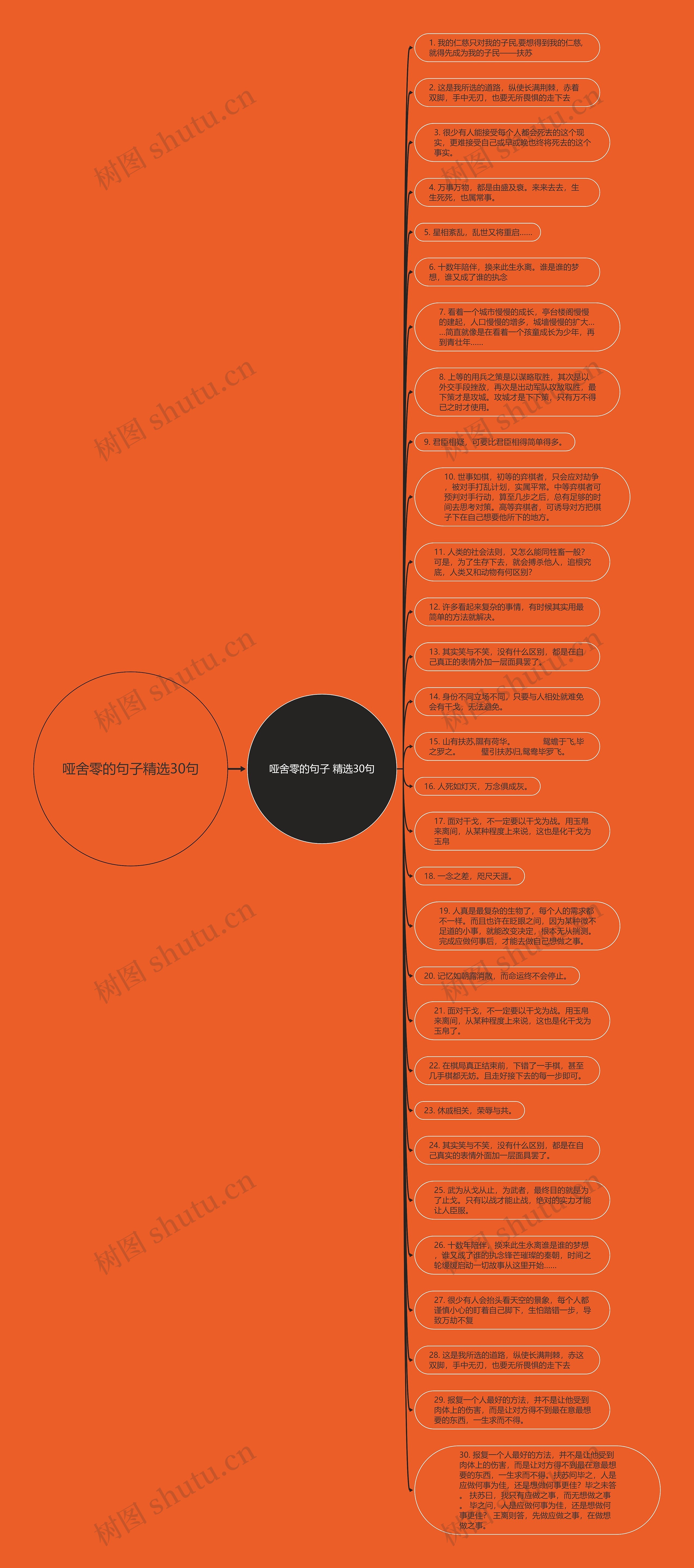 哑舍零的句子精选30句思维导图