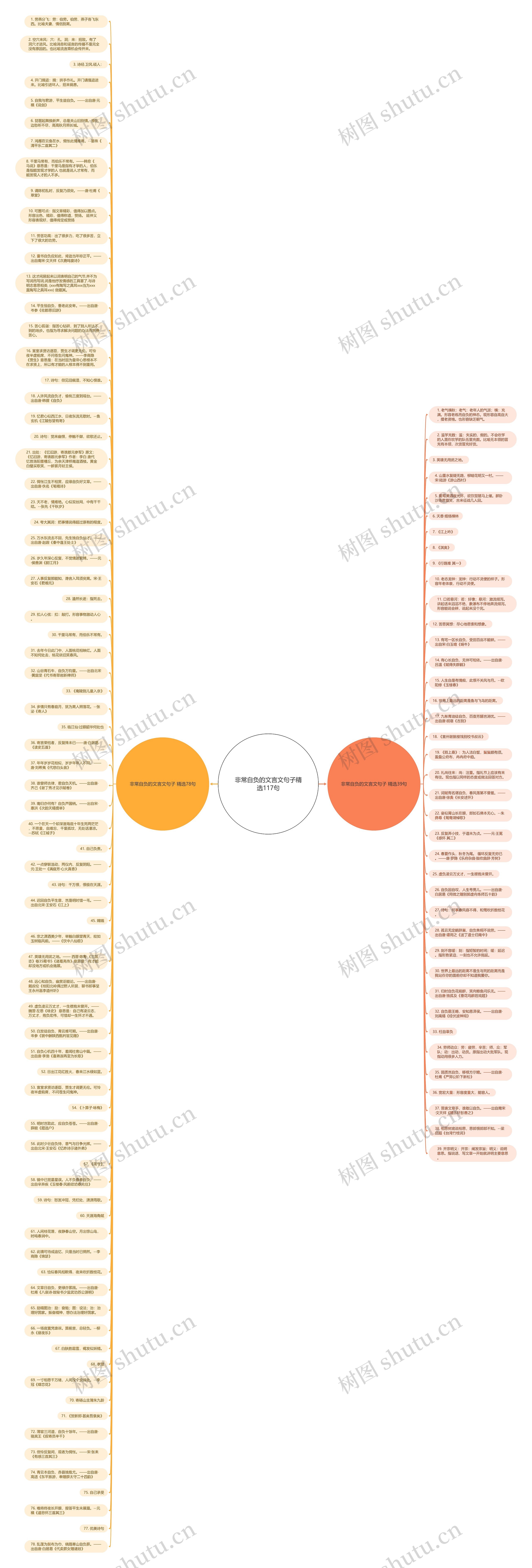 非常自负的文言文句子精选117句思维导图