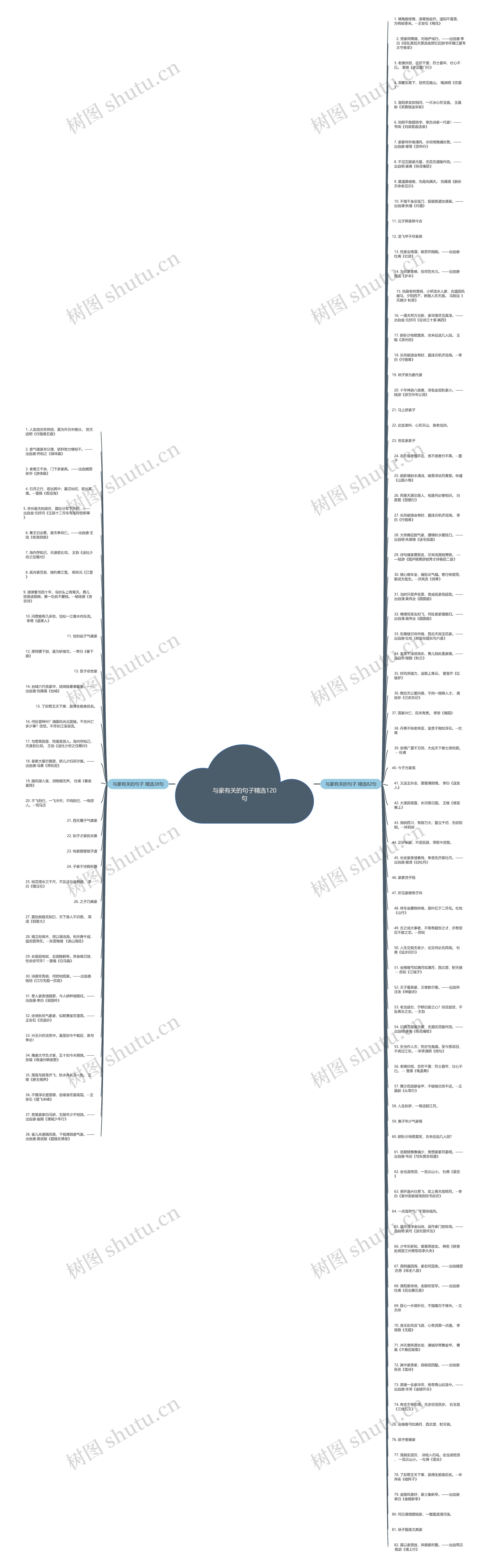 与豪有关的句子精选120句思维导图