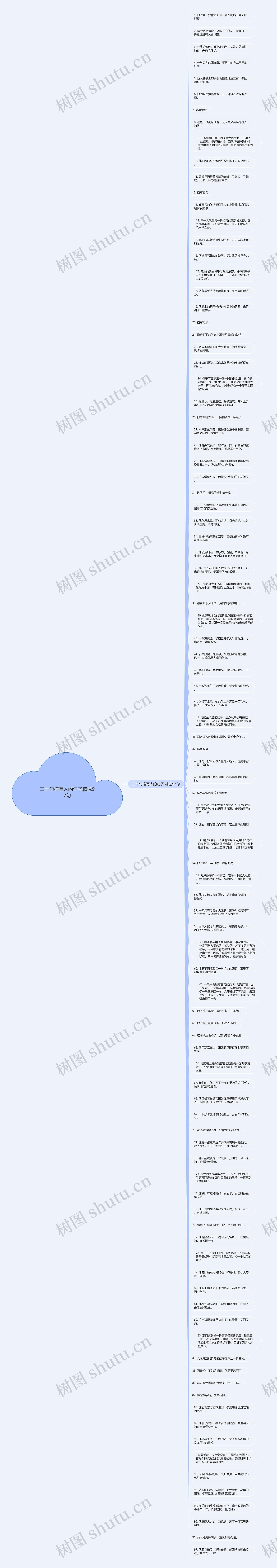 二十句描写人的句子精选97句思维导图