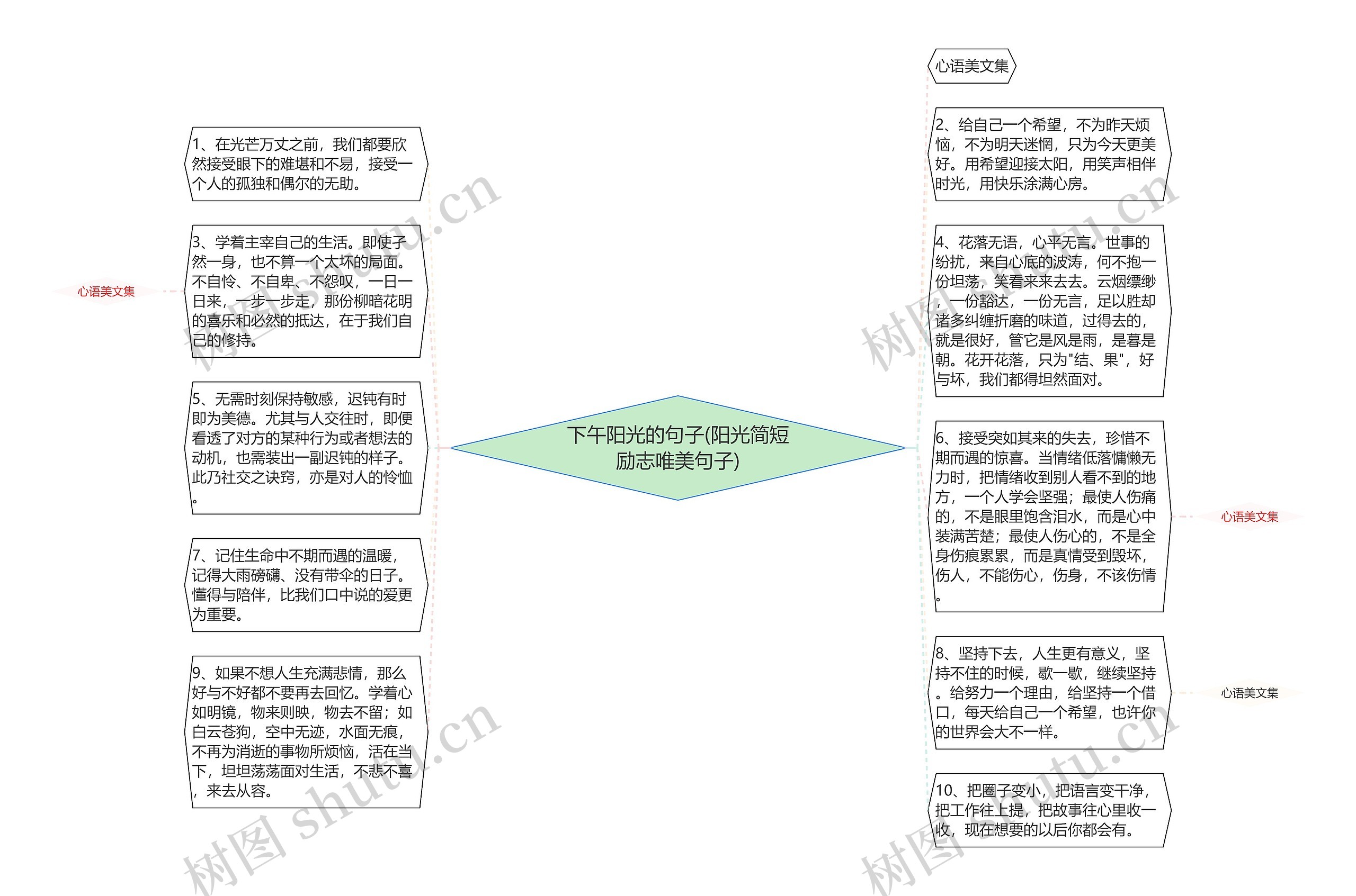 下午阳光的句子(阳光简短励志唯美句子)思维导图