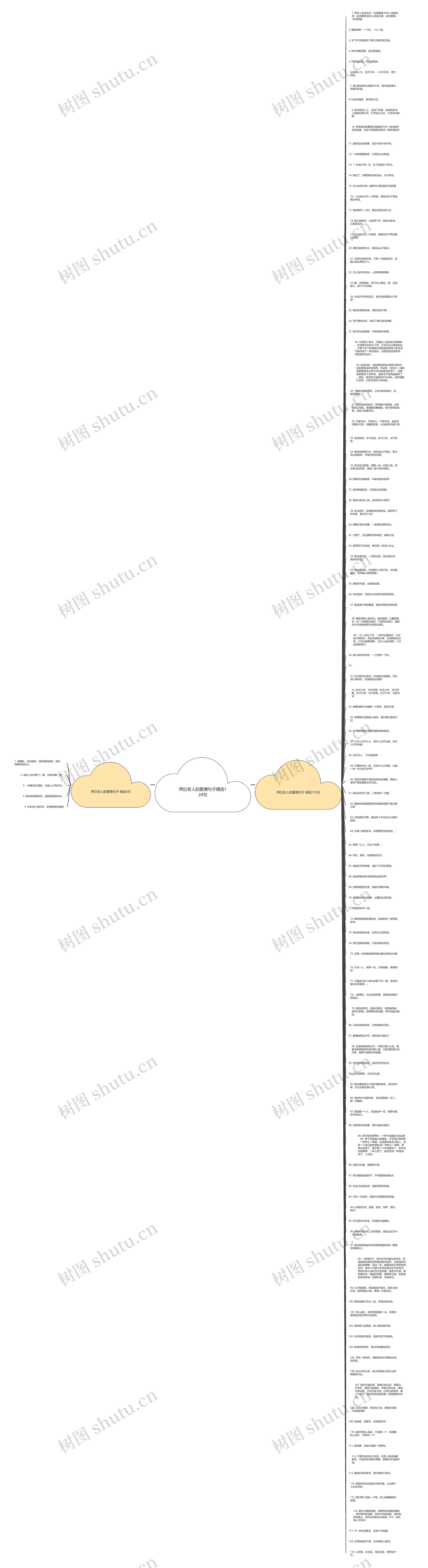 两位老人的爱情句子精选124句思维导图