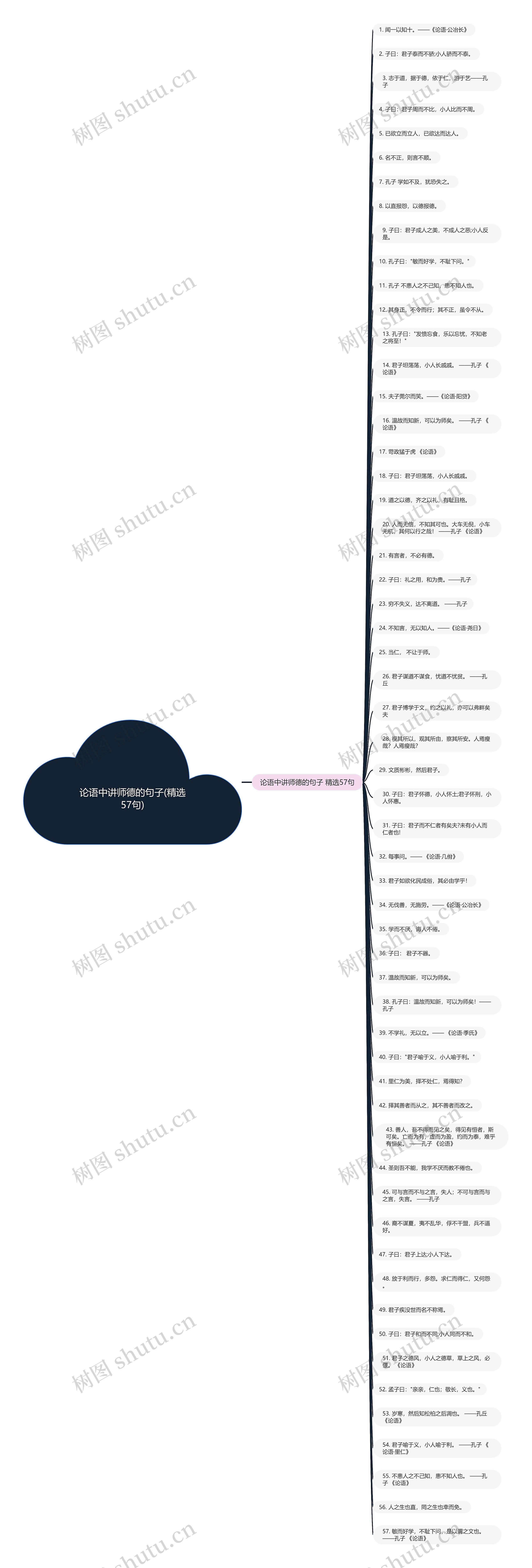 论语中讲师德的句子(精选57句) 论语中讲师德的句子(精选57句)