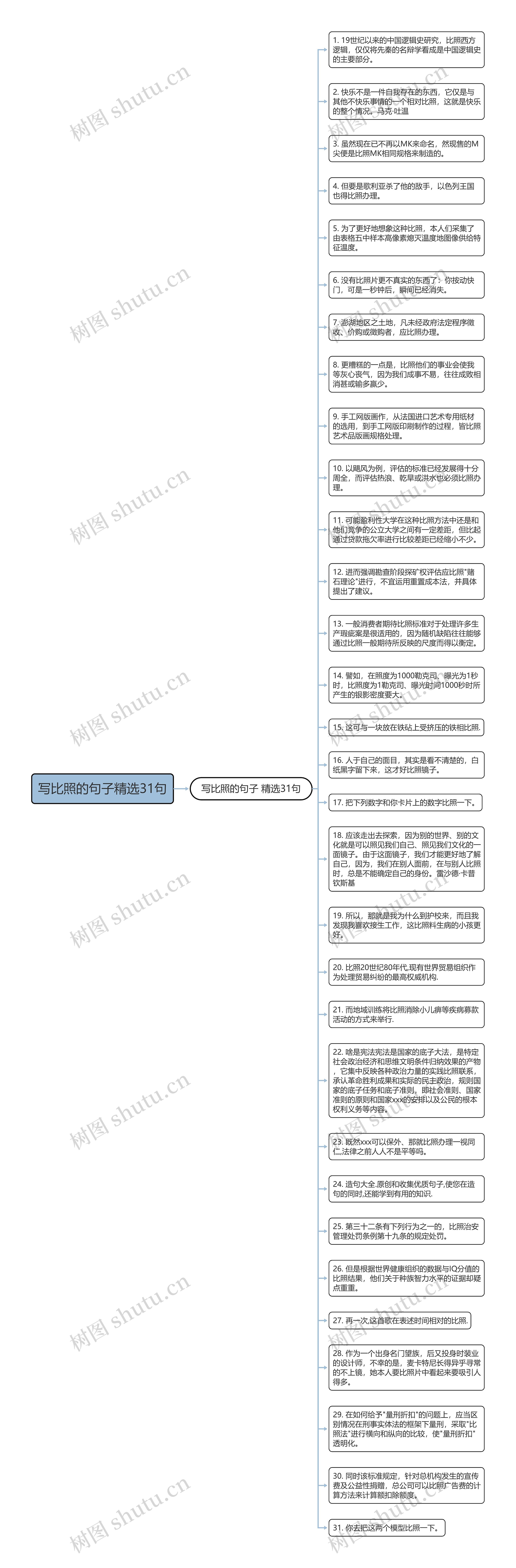 写比照的句子精选31句