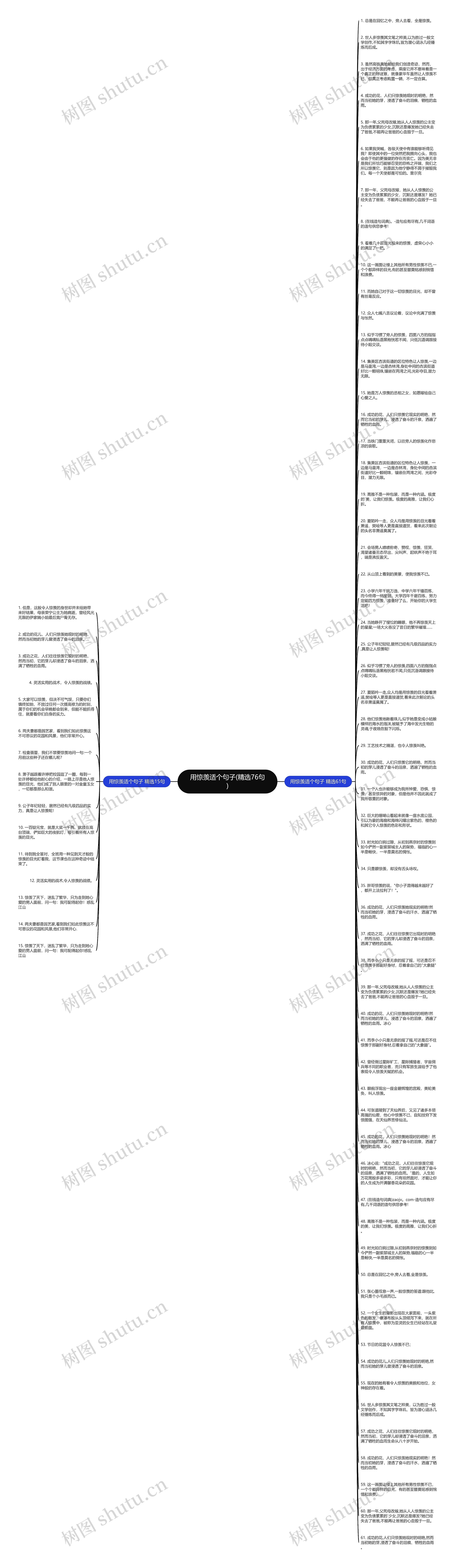 用惊羡适个句子(精选76句)思维导图