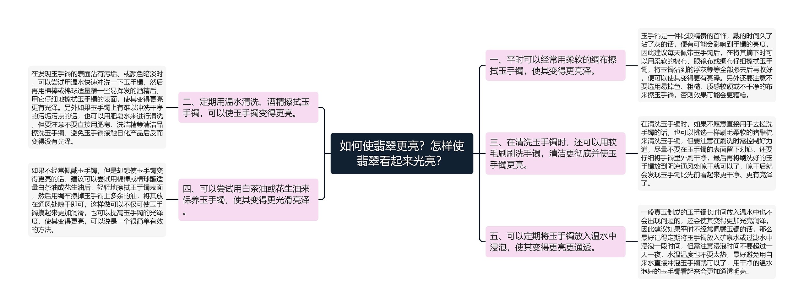 如何使翡翠更亮？怎样使翡翠看起来光亮？