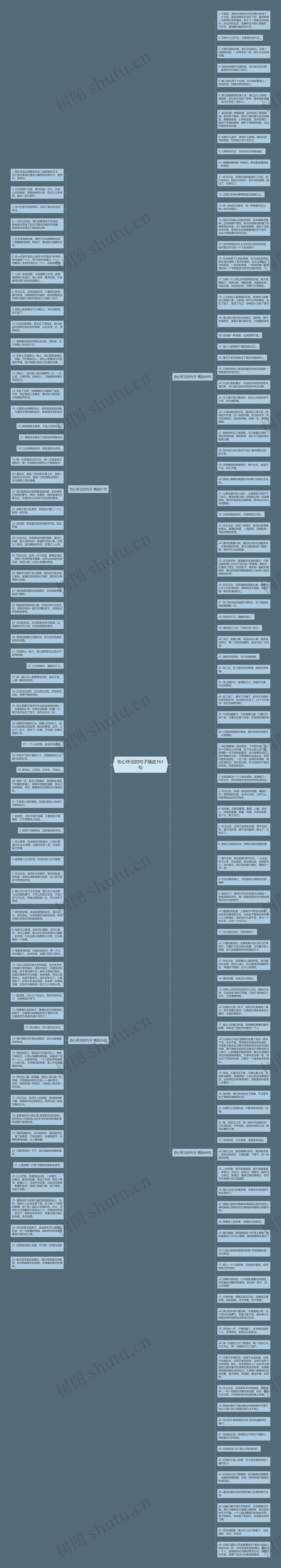 伤心怀念的句子精选161句思维导图