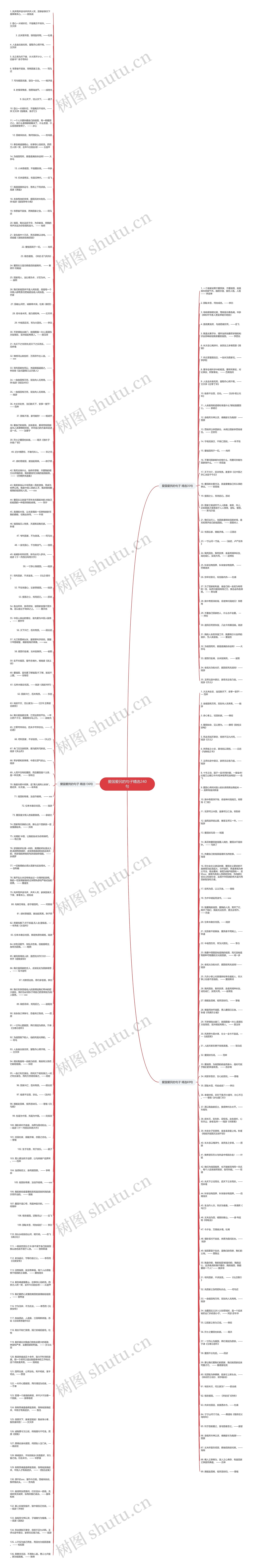 爱国爱民的句子精选240句思维导图