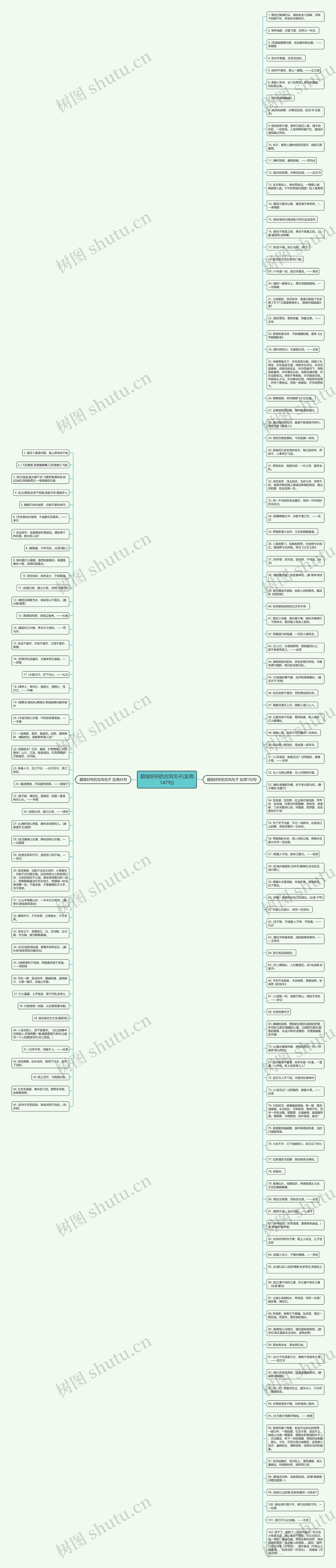 超级好听的古风句子(实用147句)思维导图