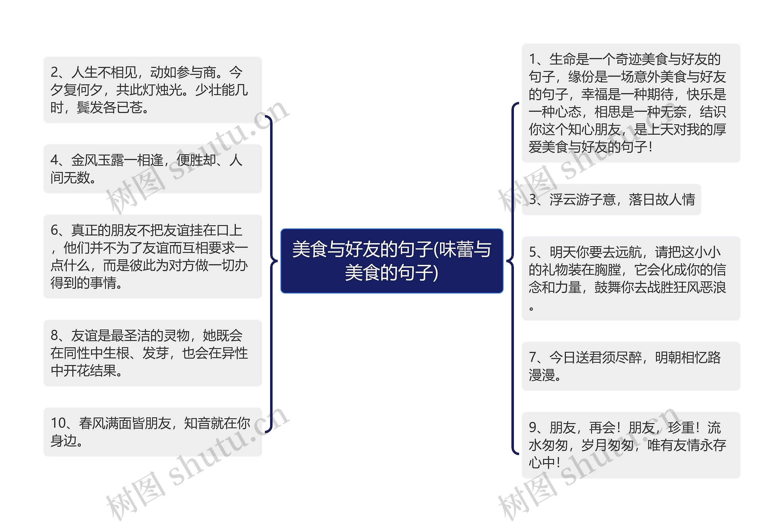 美食与好友的句子(味蕾与美食的句子)思维导图