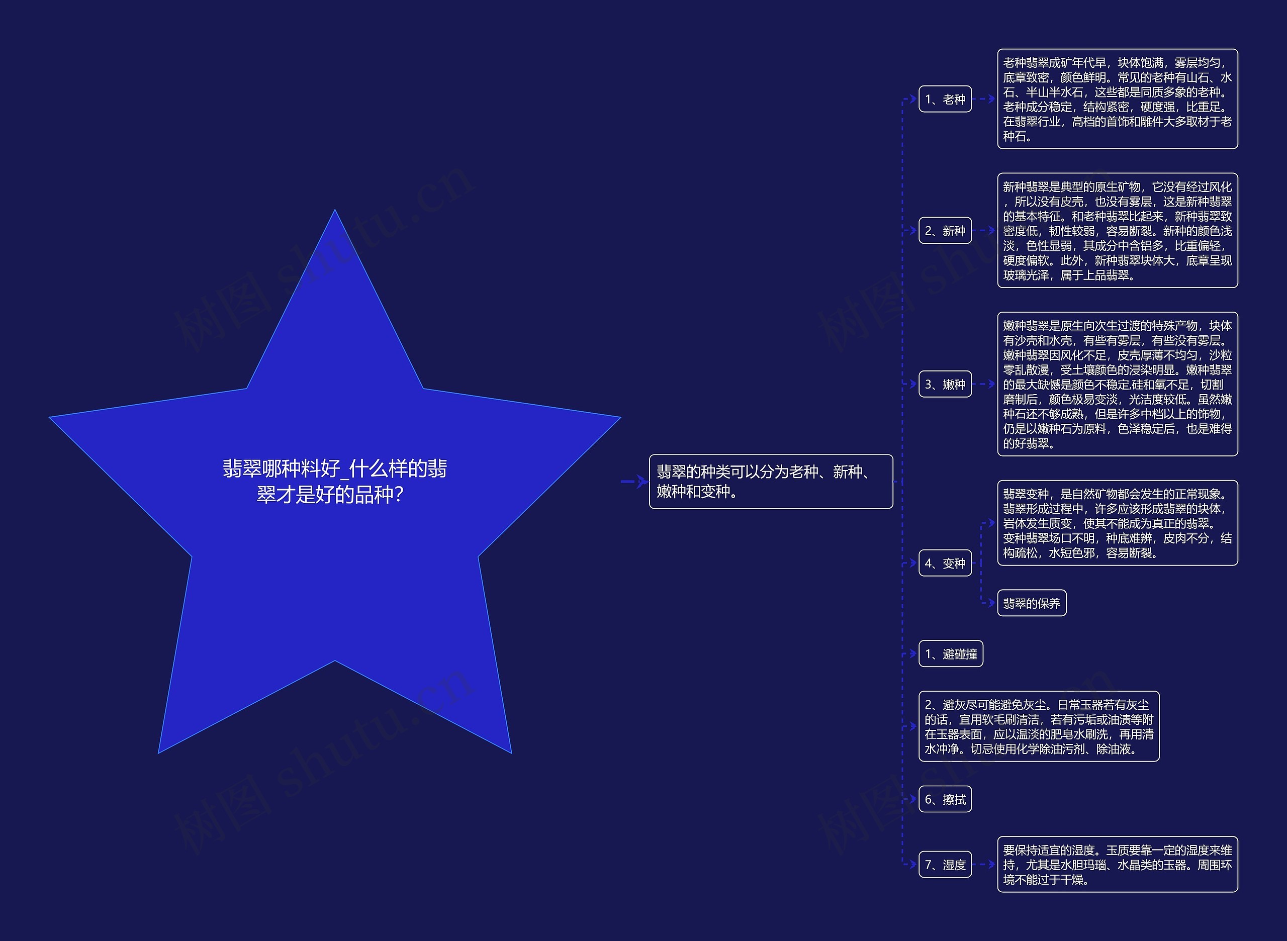 翡翠哪种料好_什么样的翡翠才是好的品种？