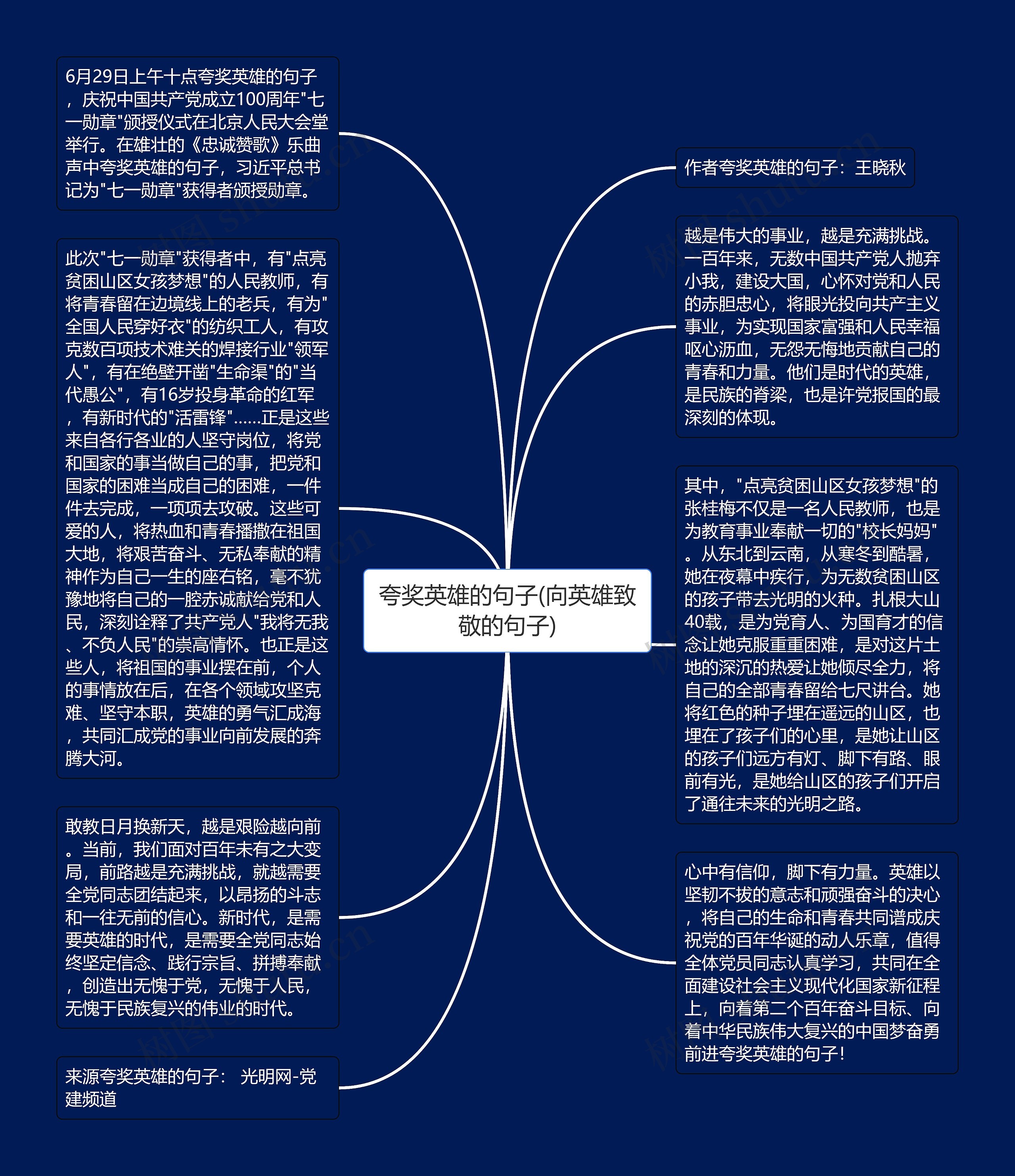 夸奖英雄的句子(向英雄致敬的句子)思维导图