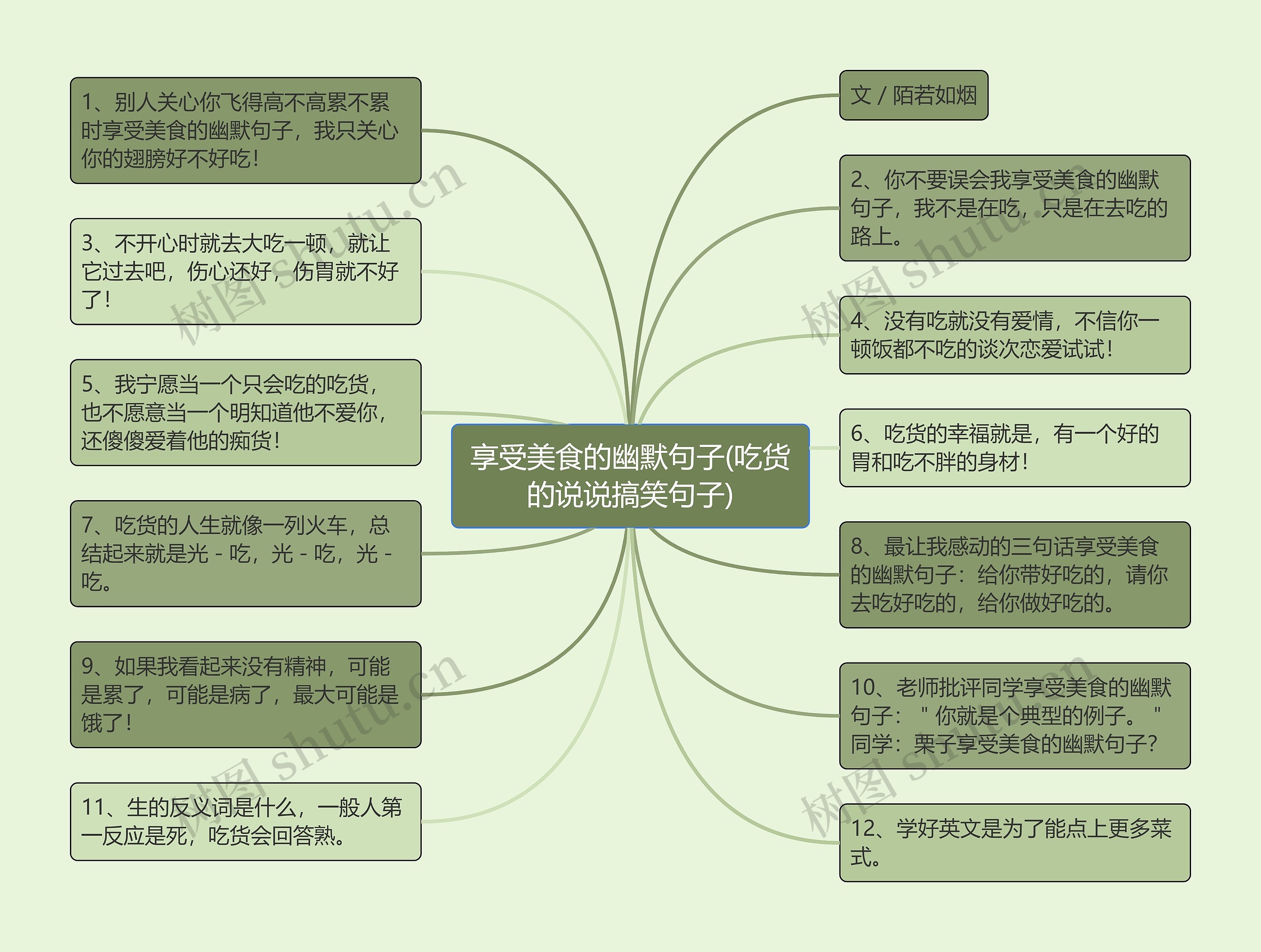 享受美食的幽默句子(吃货的说说搞笑句子)思维导图