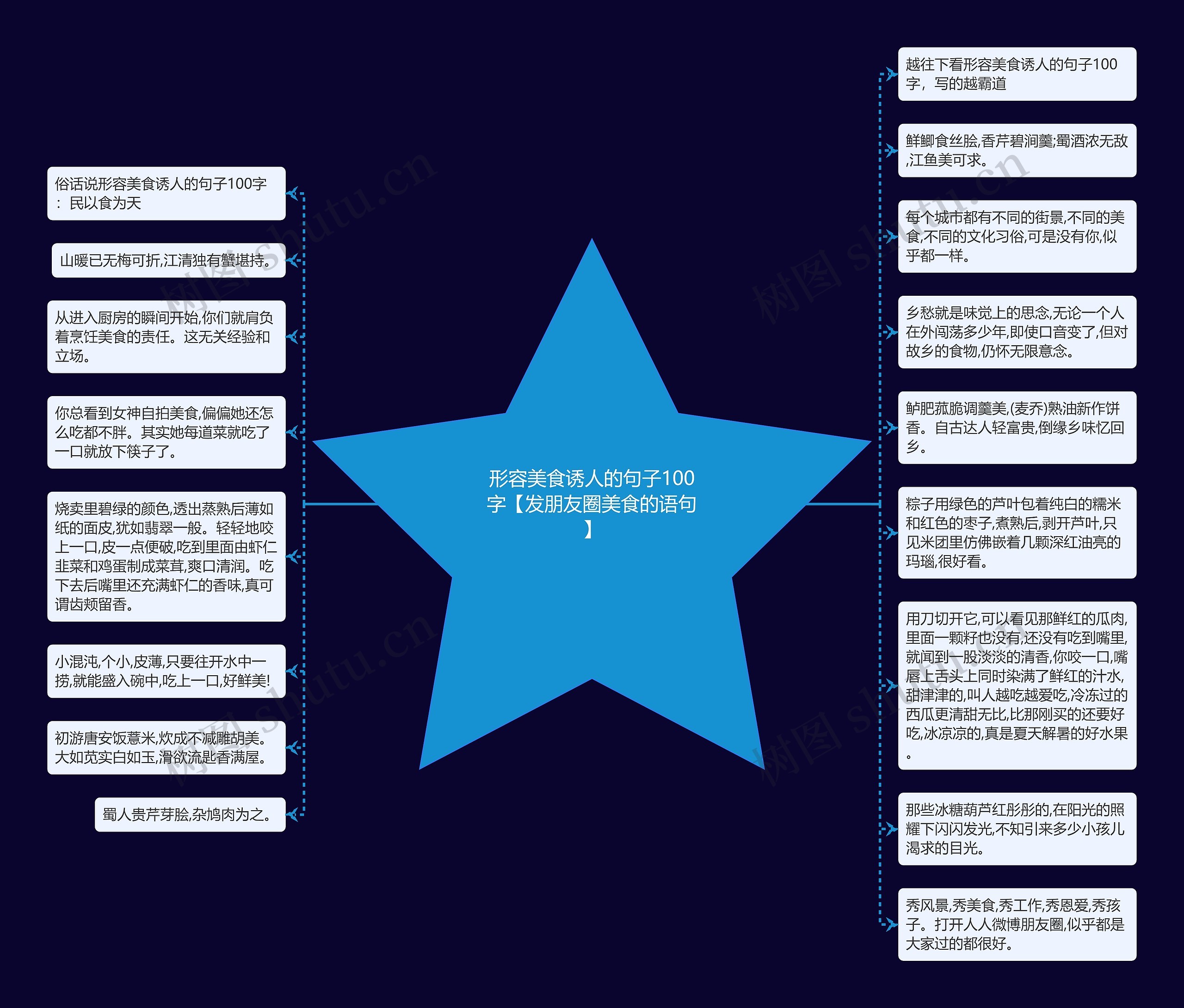 形容美食诱人的句子100字【发朋友圈美食的语句】思维导图