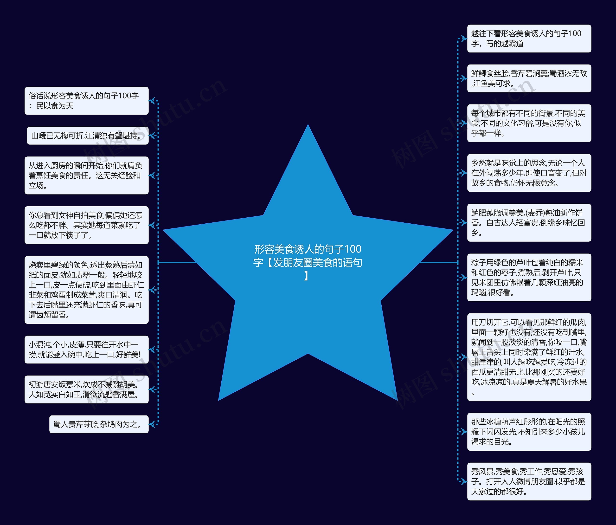 形容美食诱人的句子100字【发朋友圈美食的语句】 形容美食诱人的句子100字【发朋友圈美食的语句】
