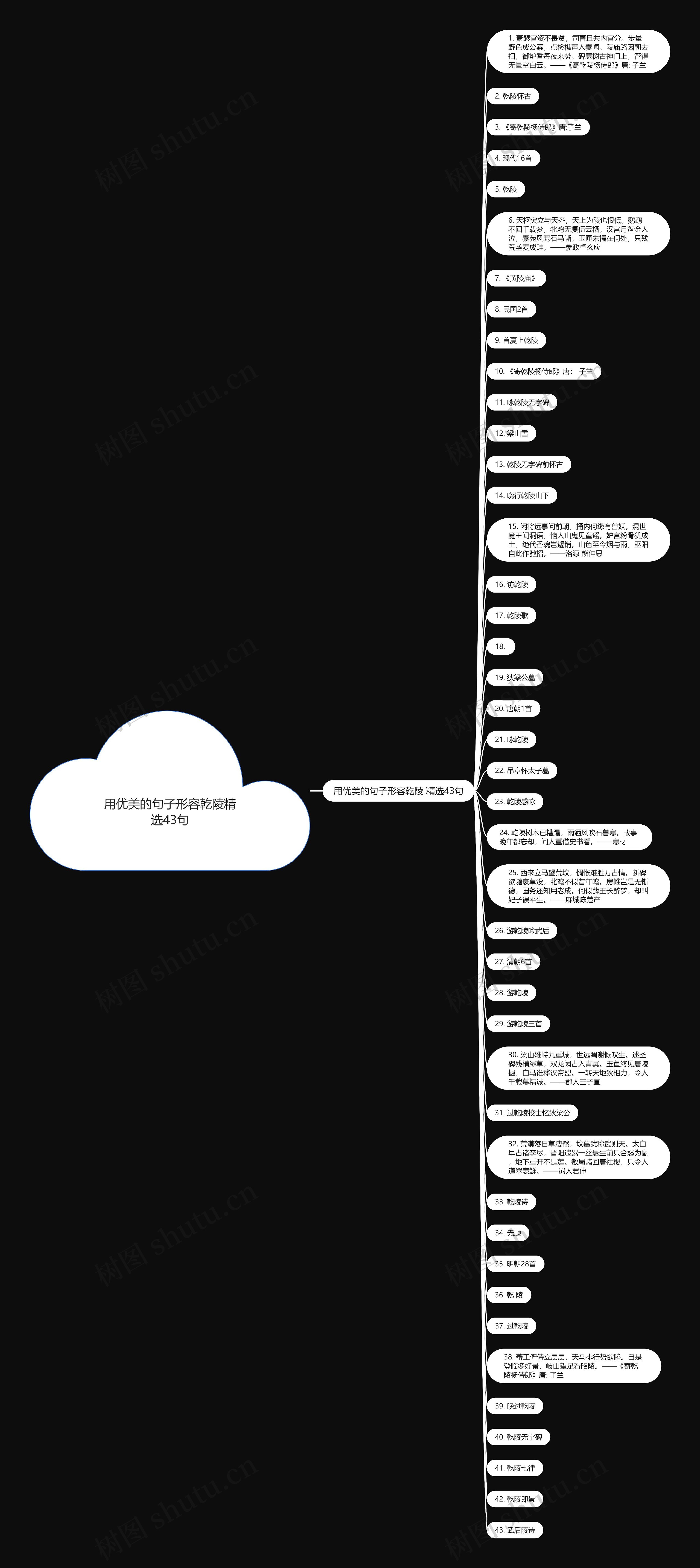 用优美的句子形容乾陵精选43句思维导图