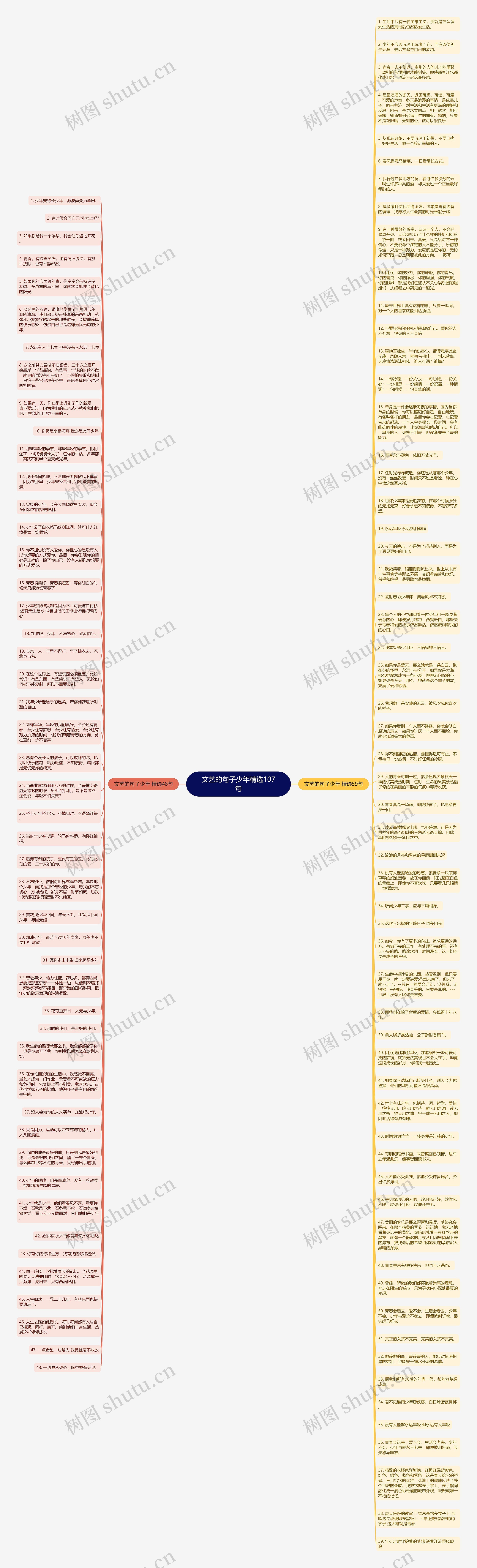 文艺的句子少年精选107句思维导图