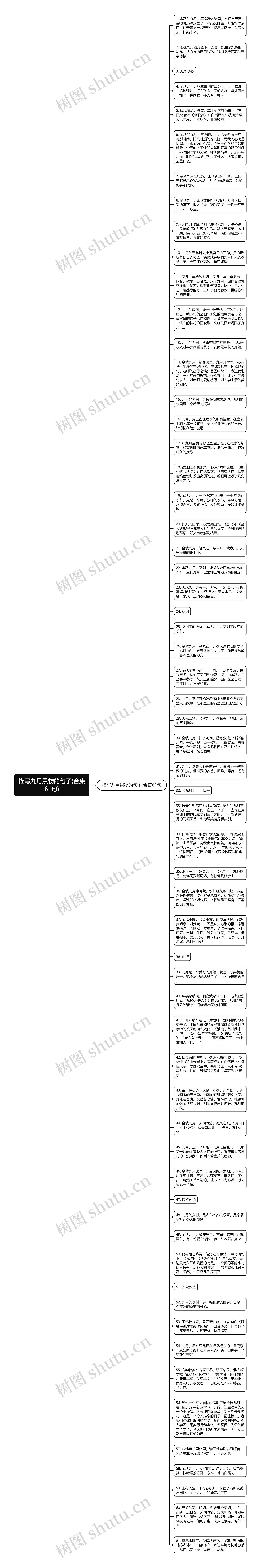 描写九月景物的句子(合集61句)思维导图