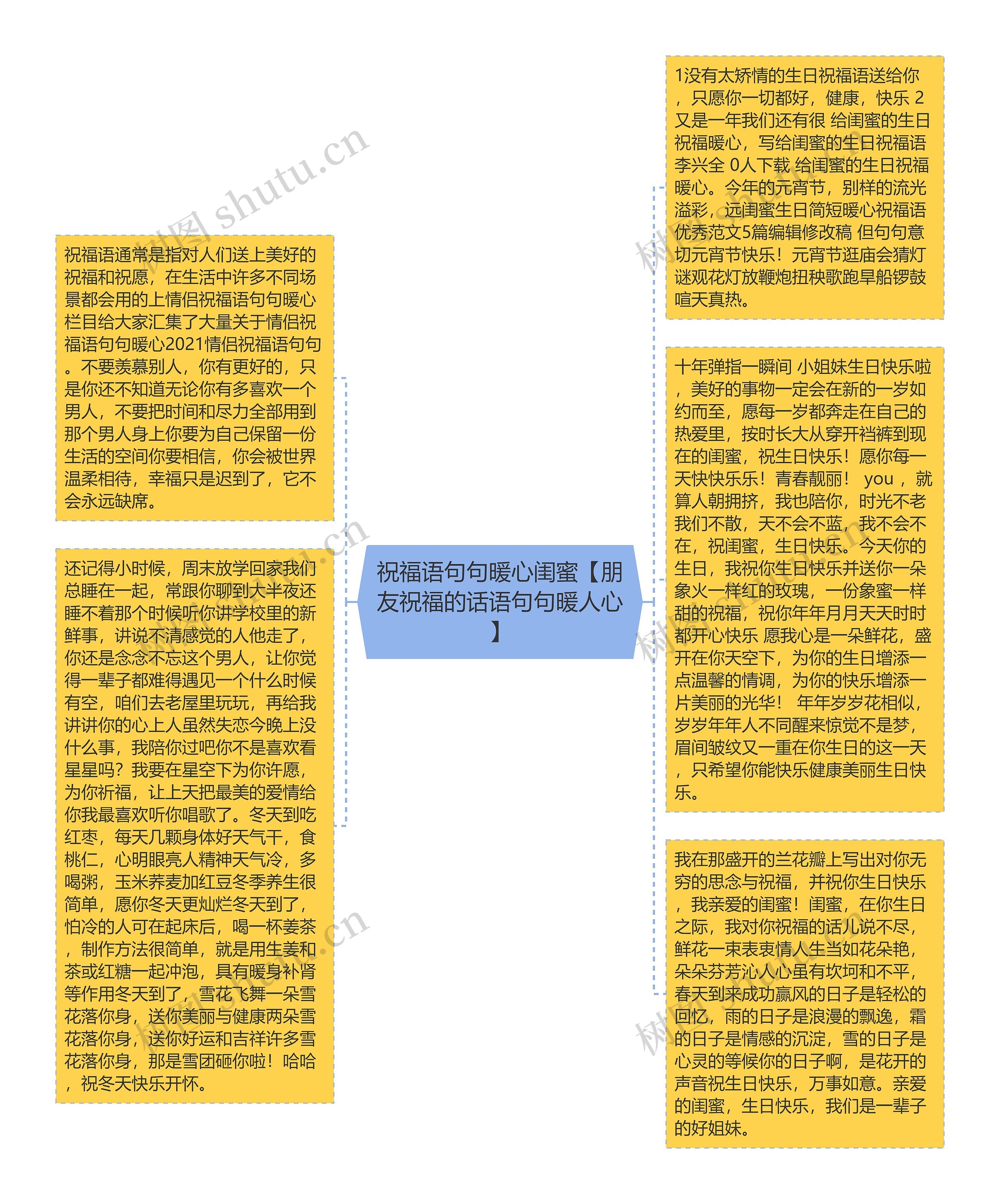 祝福语句句暖心闺蜜【朋友祝福的话语句句暖人心】思维导图