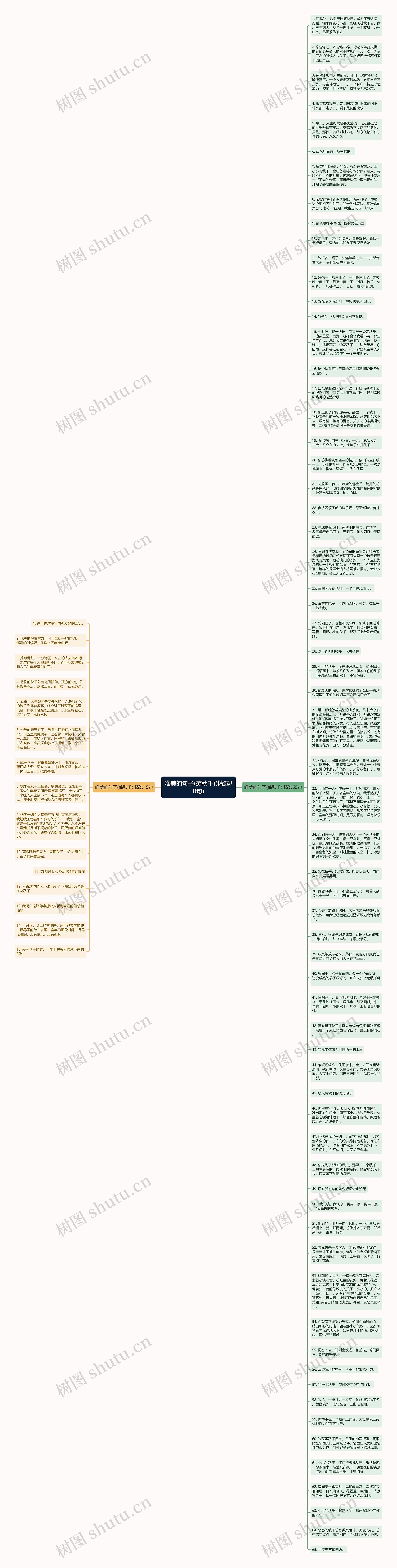 唯美的句子(荡秋千)(精选80句)思维导图