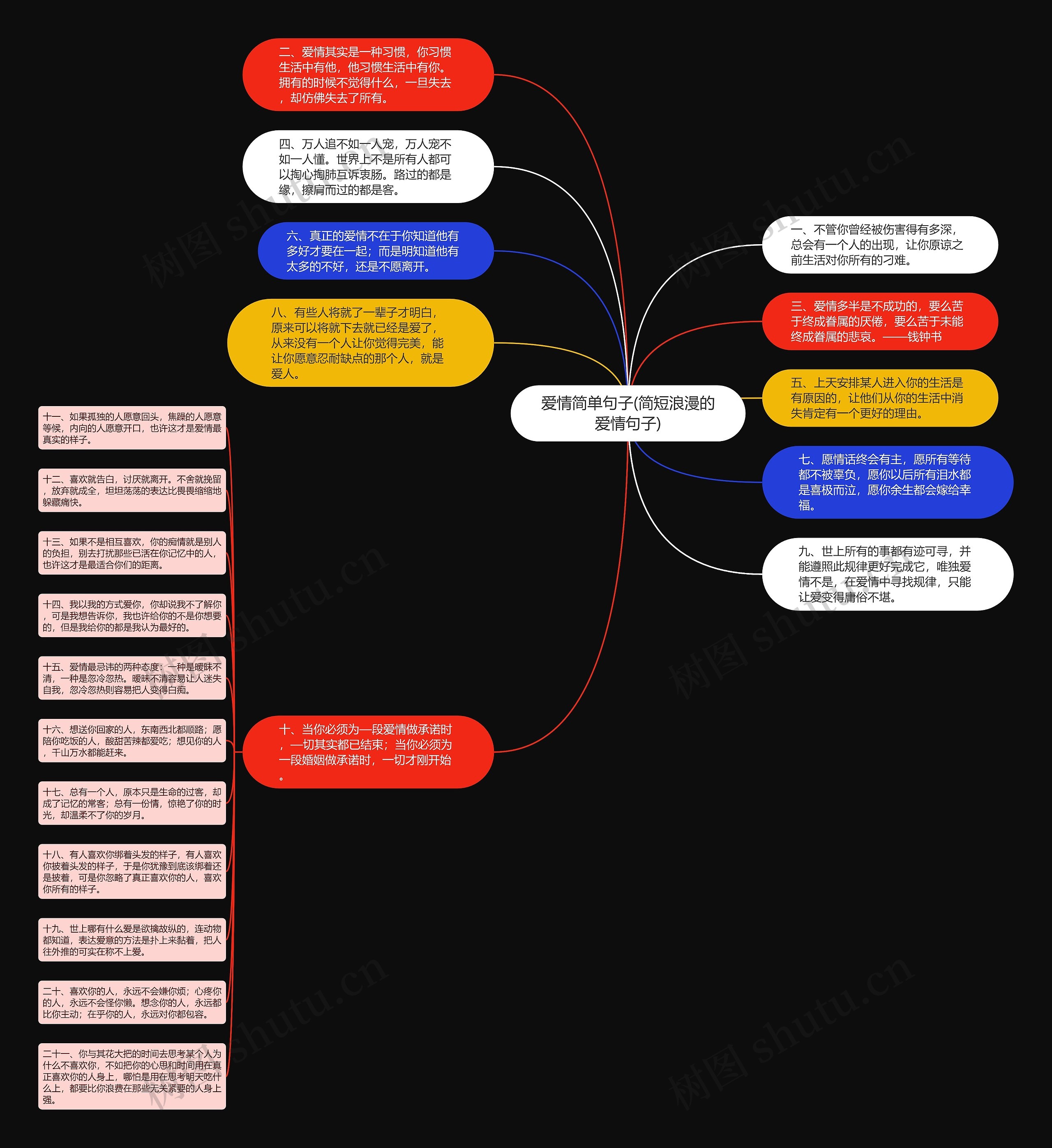 爱情简单句子(简短浪漫的爱情句子)思维导图