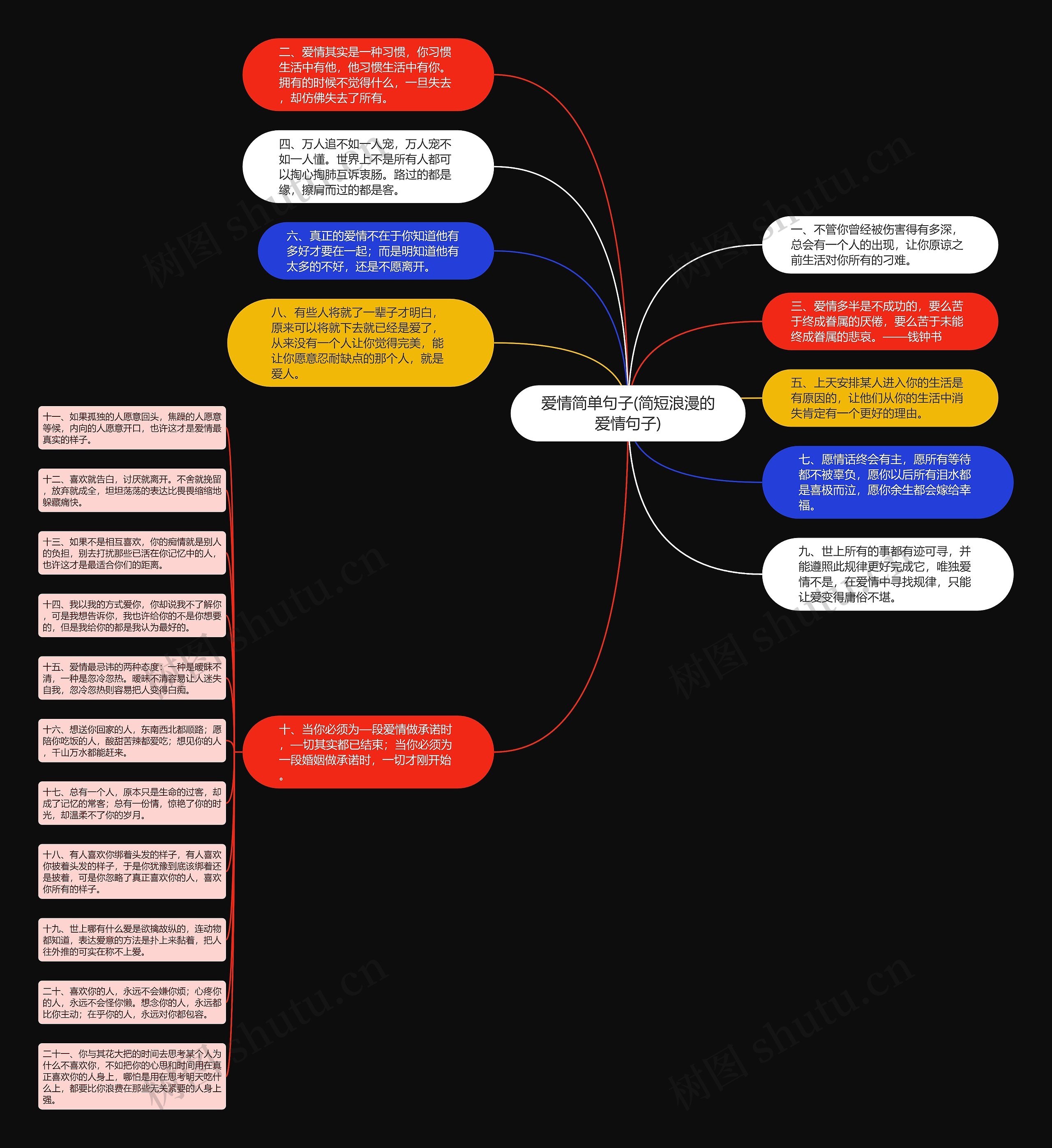 爱情简单句子(简短浪漫的爱情句子) 爱情简单句子(简短浪漫的爱情句子)