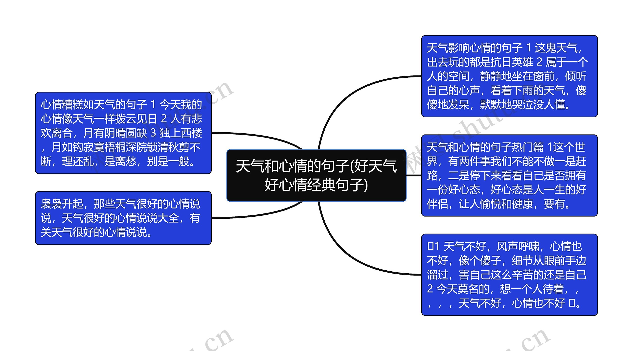 天气和心情的句子(好天气好心情经典句子)思维导图