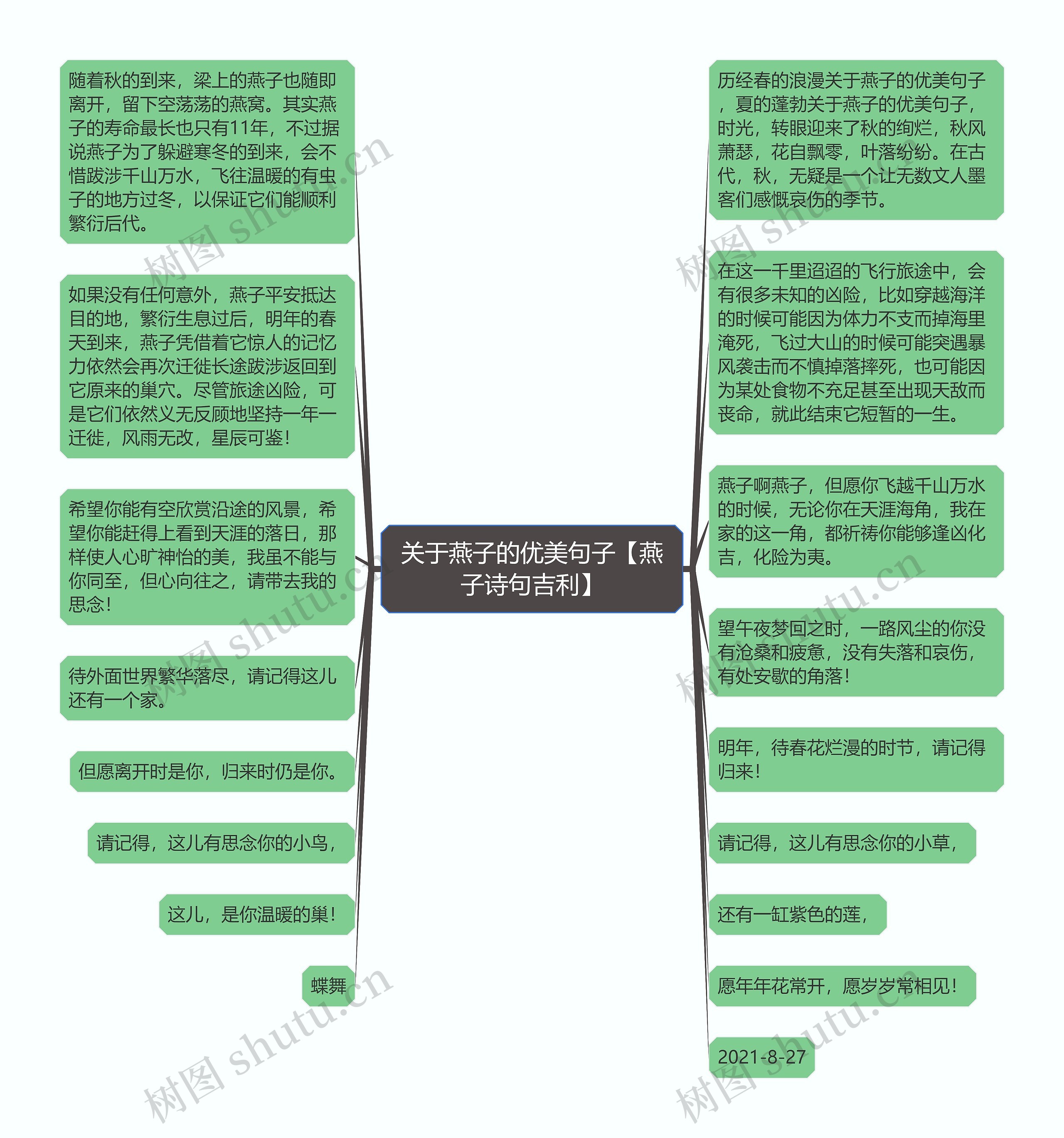 关于燕子的优美句子【燕子诗句吉利】思维导图